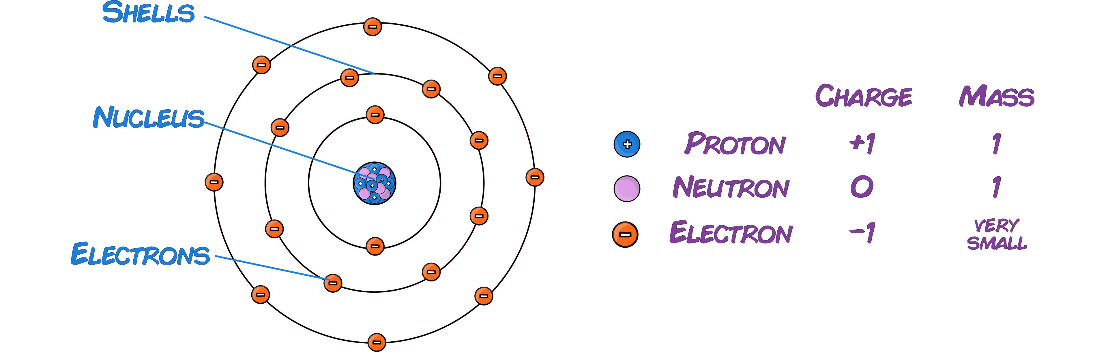 Atom