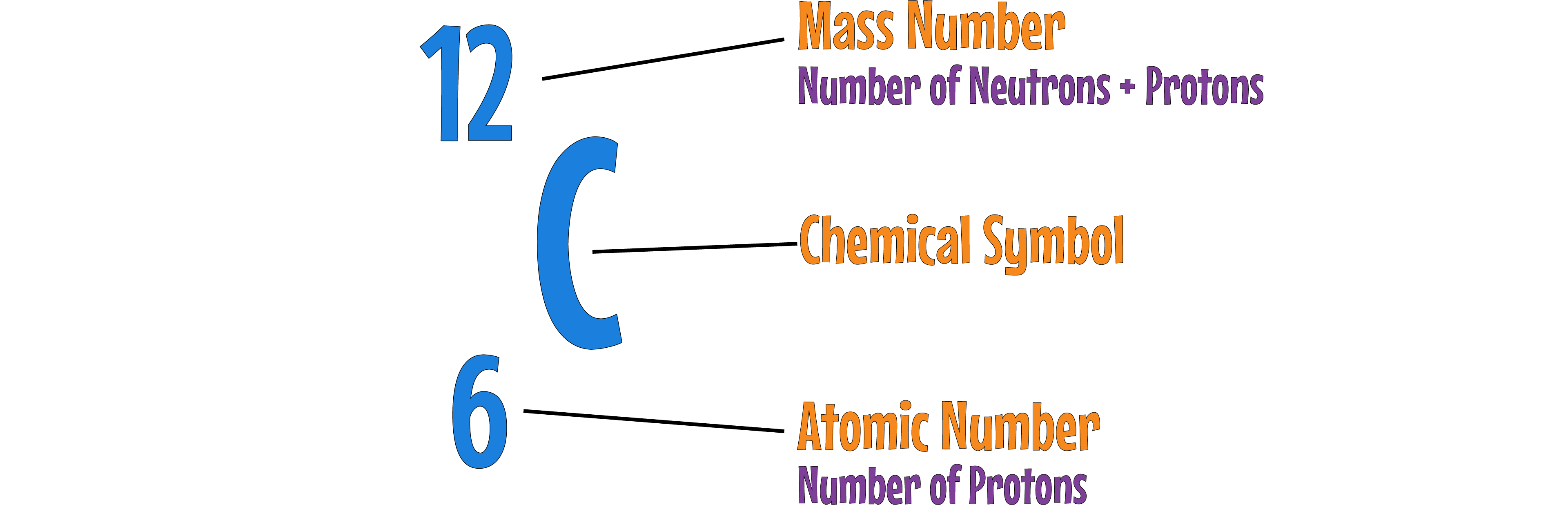 Chemical Symbol