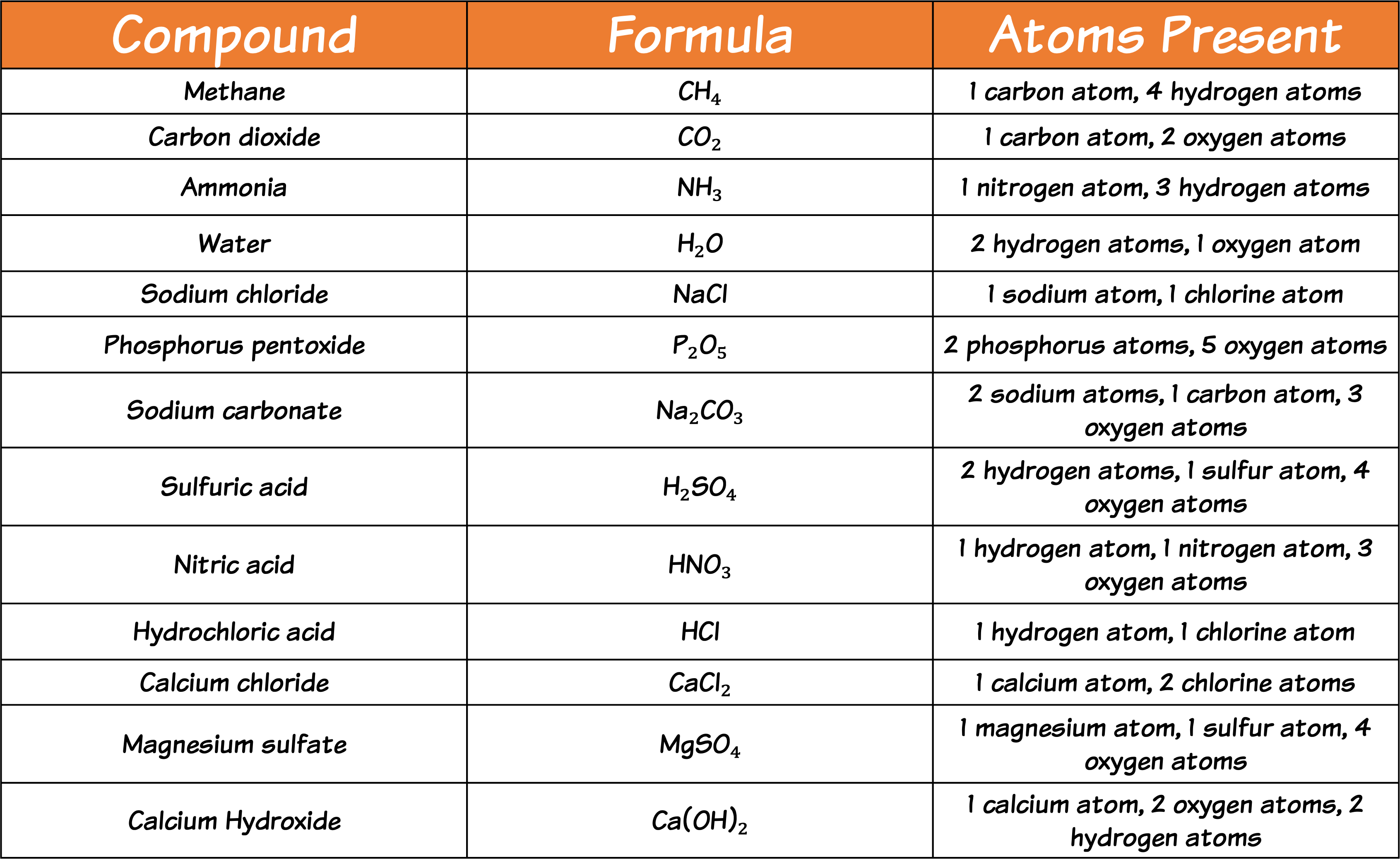 Compound Examples