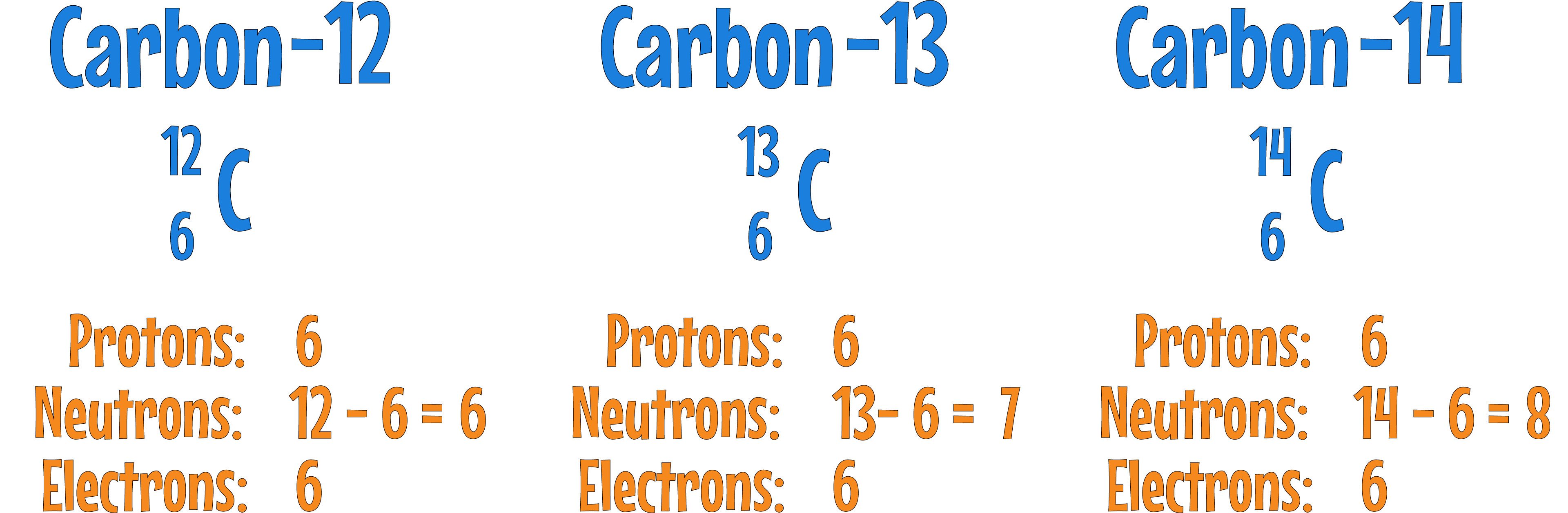 Isotope Example