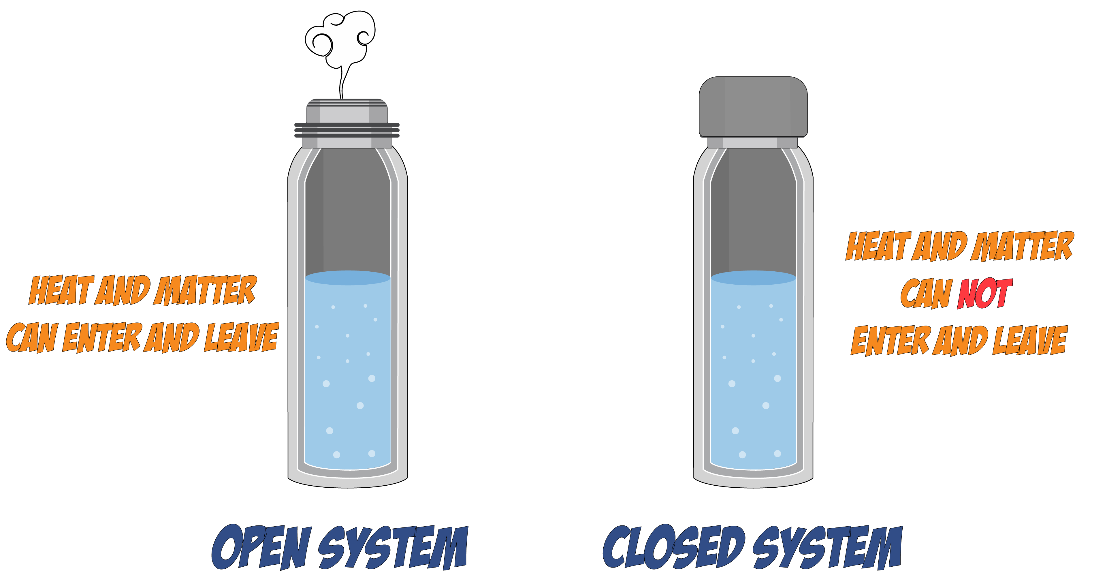 Open and Closed Systems