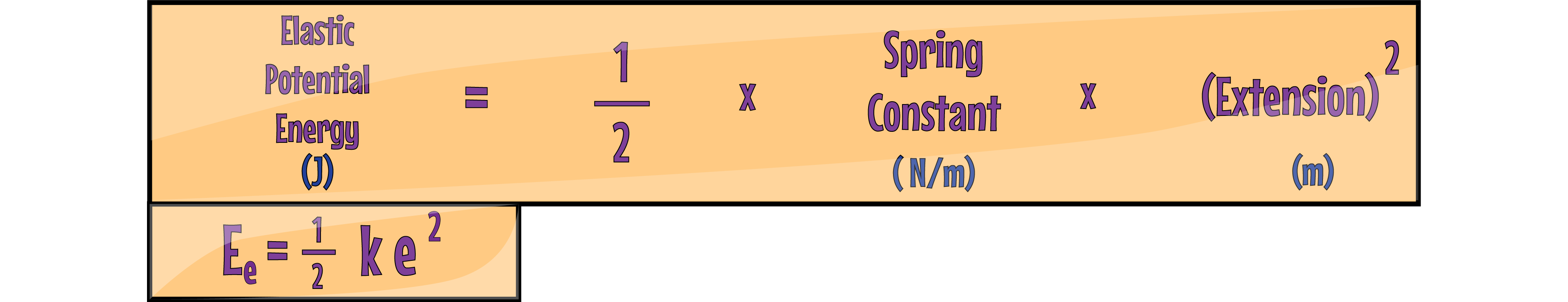 EPE Equation