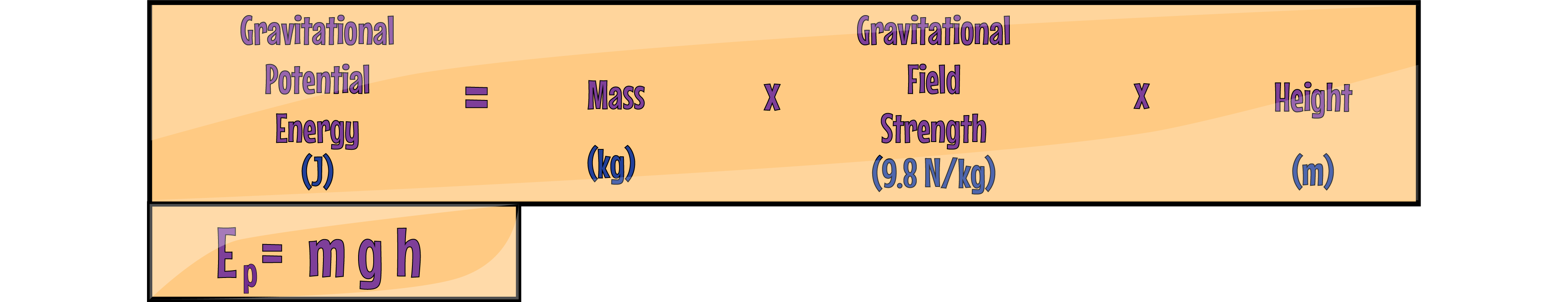 GPE Equation