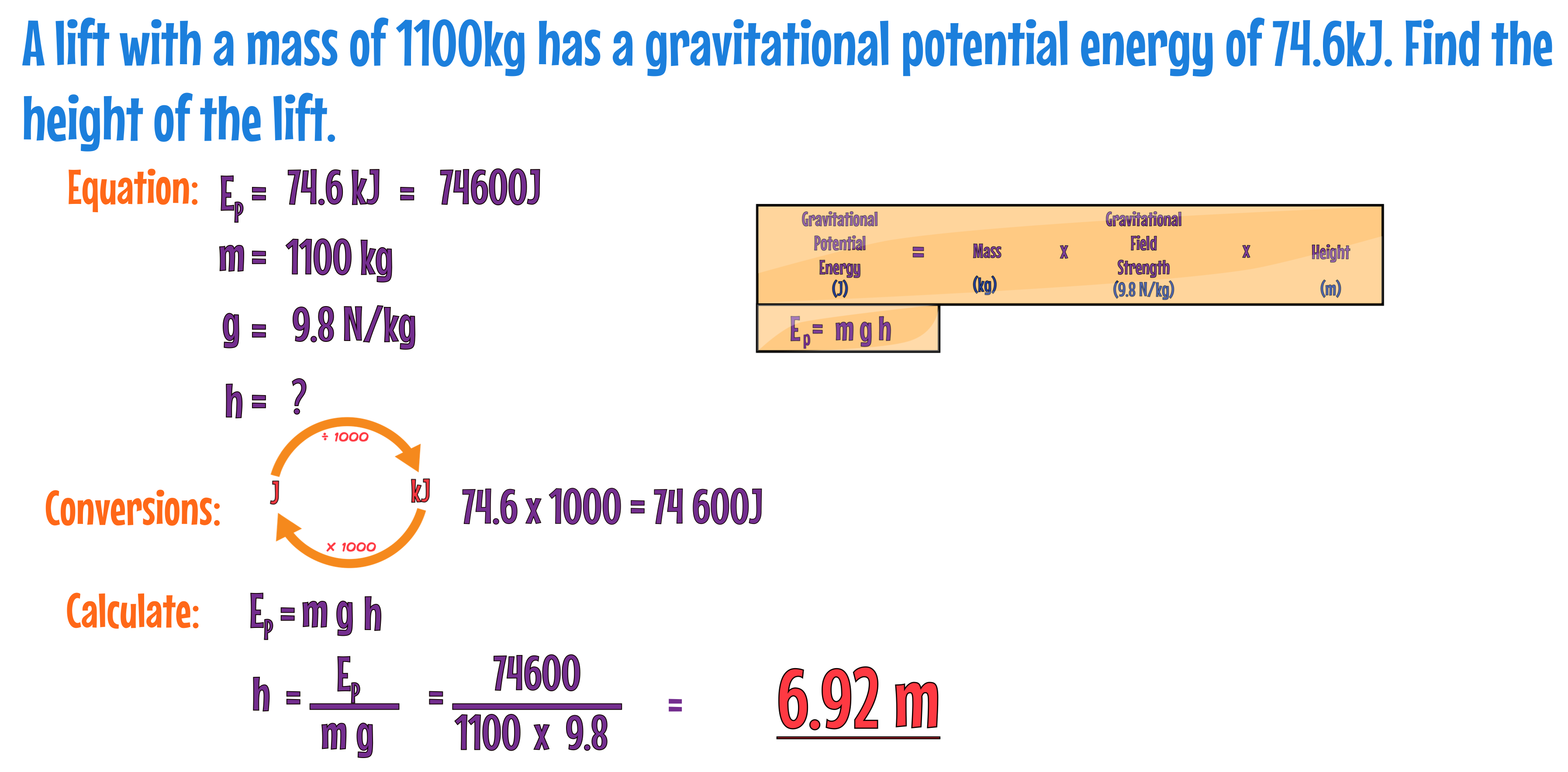 GPE Example