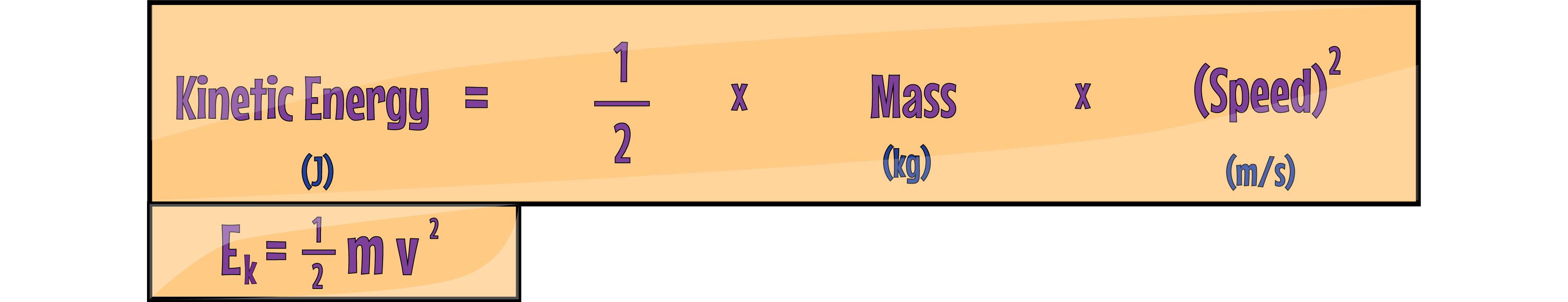 KE Equation