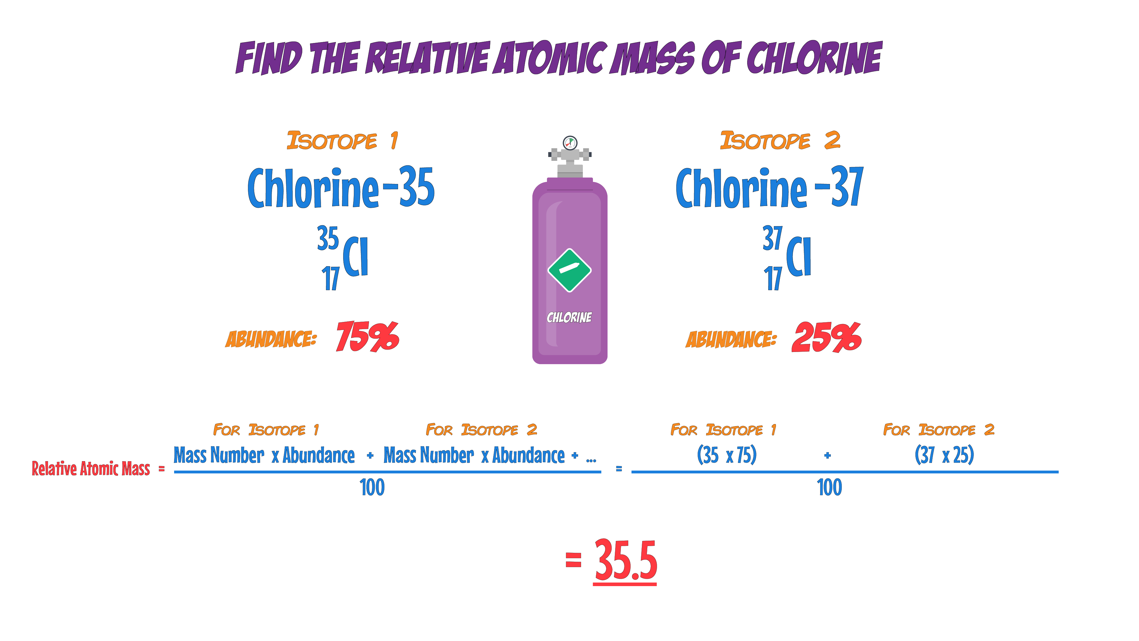 RAM Calculations