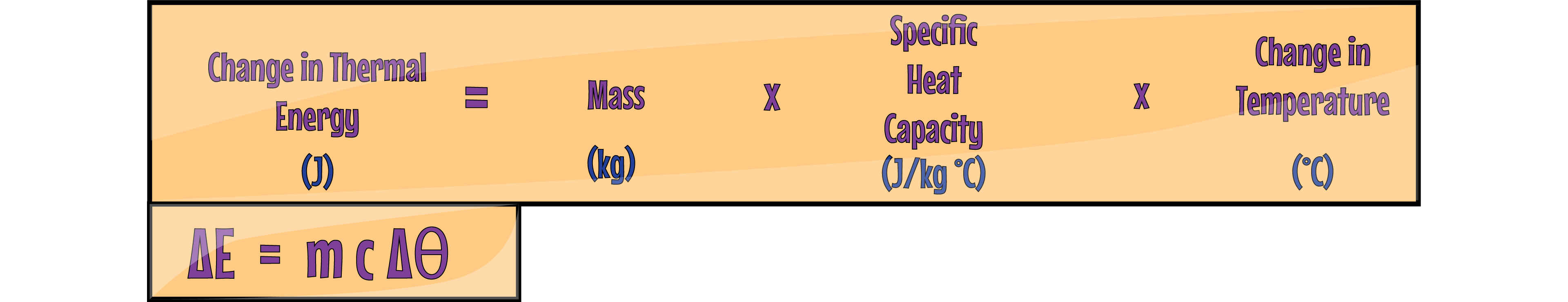 SHC Equation