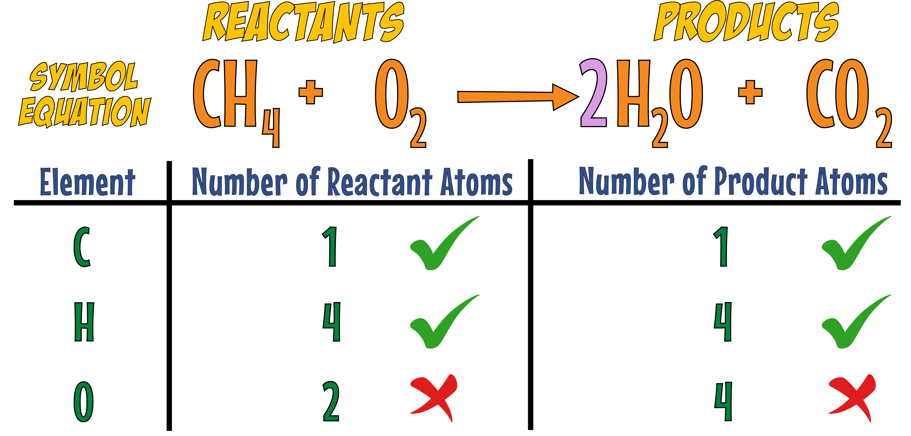 Balancing Hydrogen
