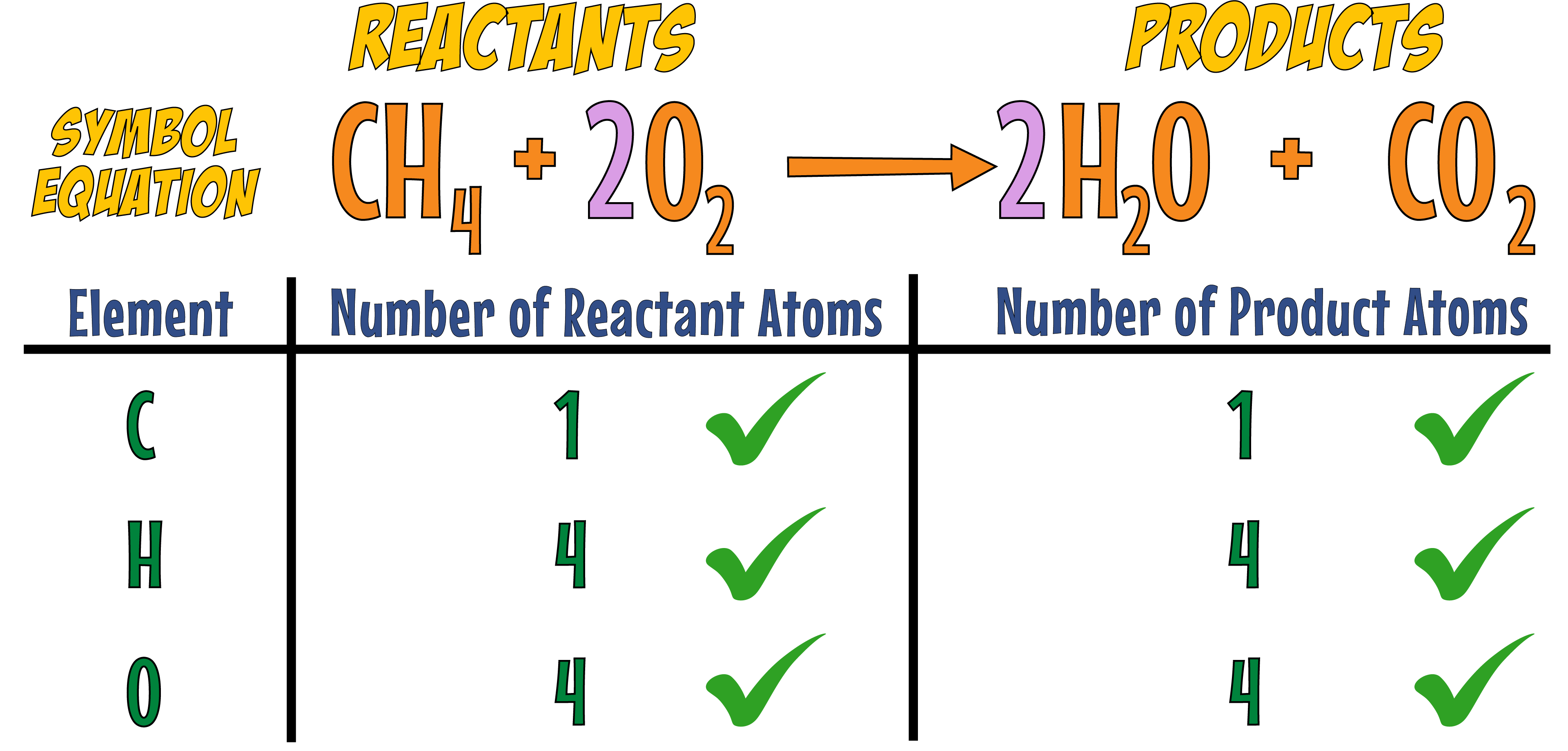 Balancing Oxygen