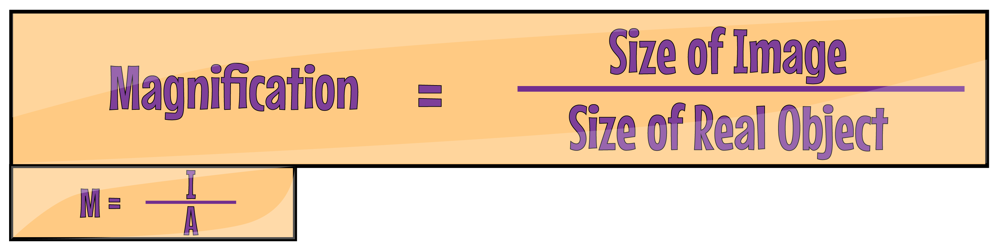 Microscope Equation