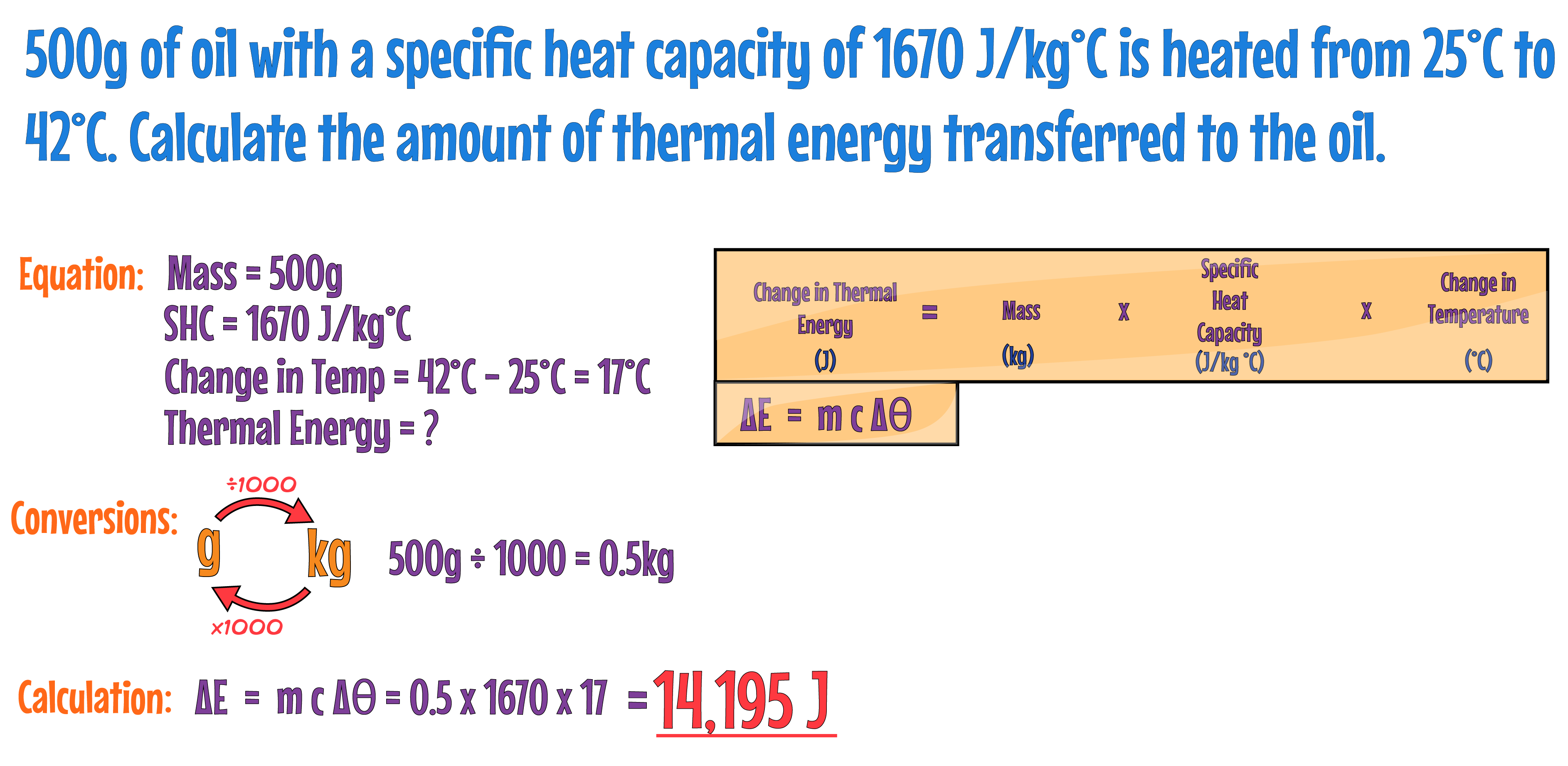 SHC Example