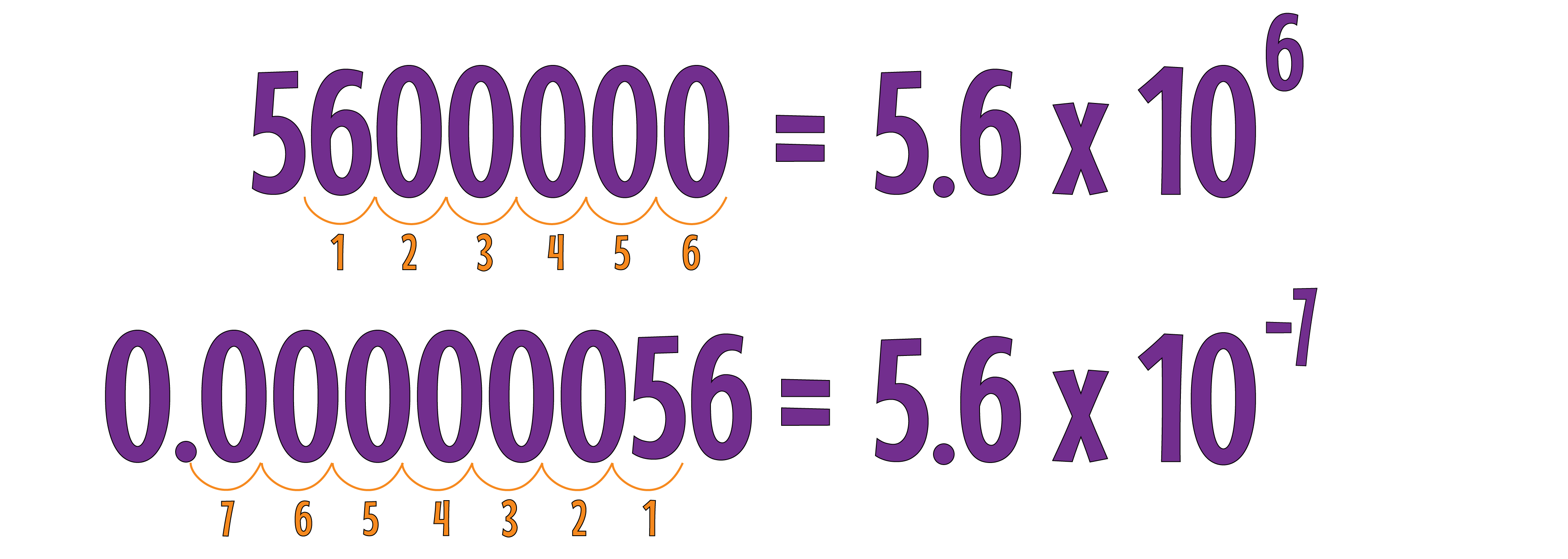 1-1-3 Standard Form