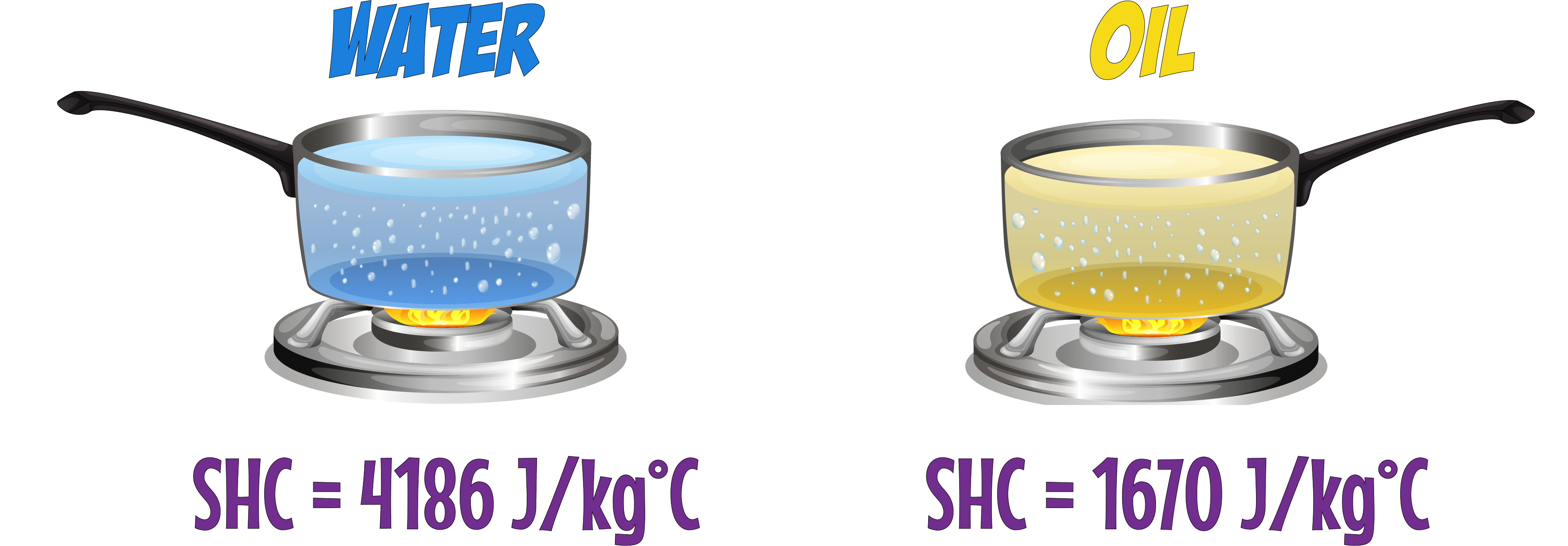 Water Oil