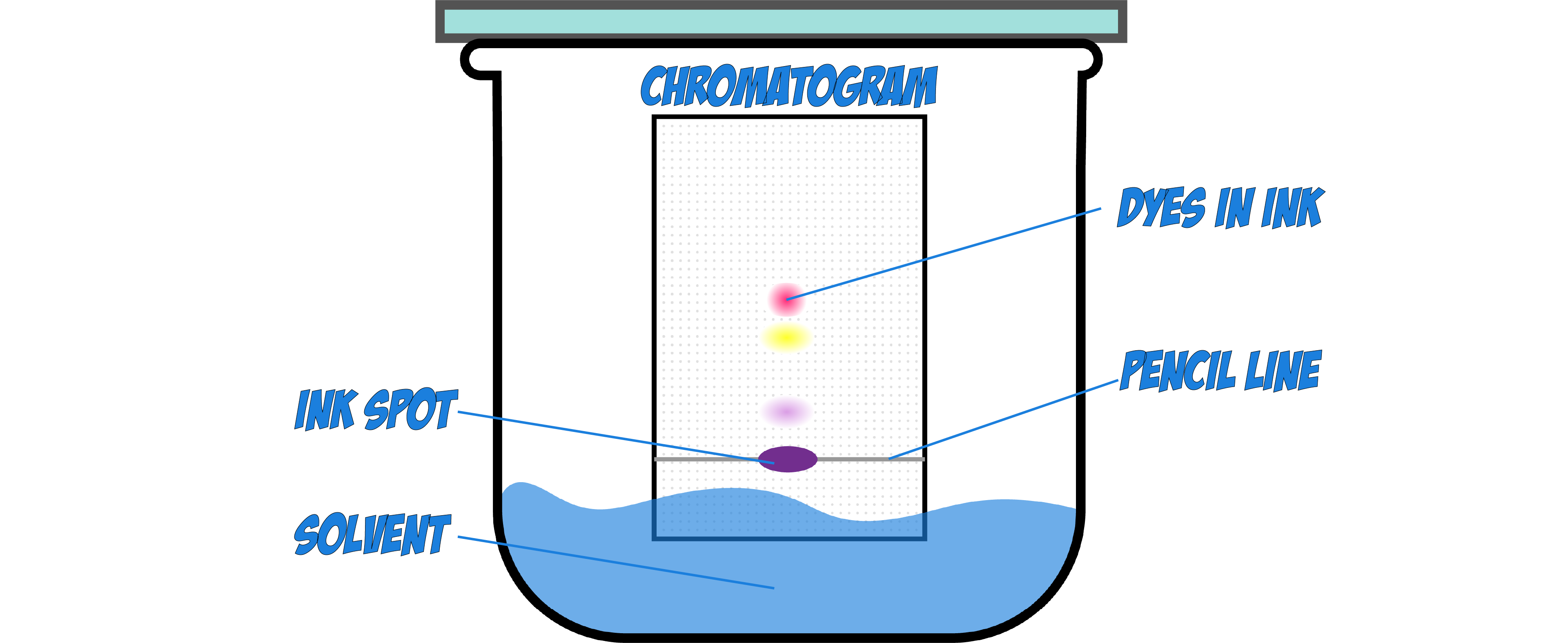 Chromatogram
