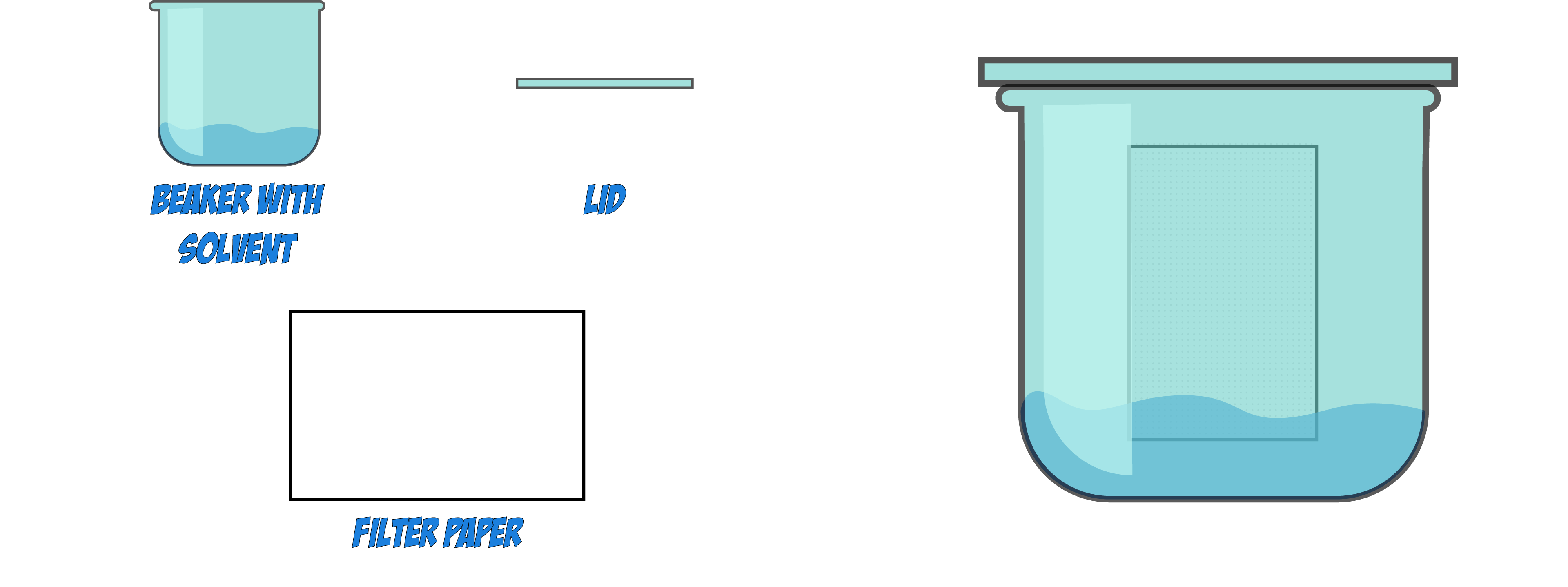 Chromatography
