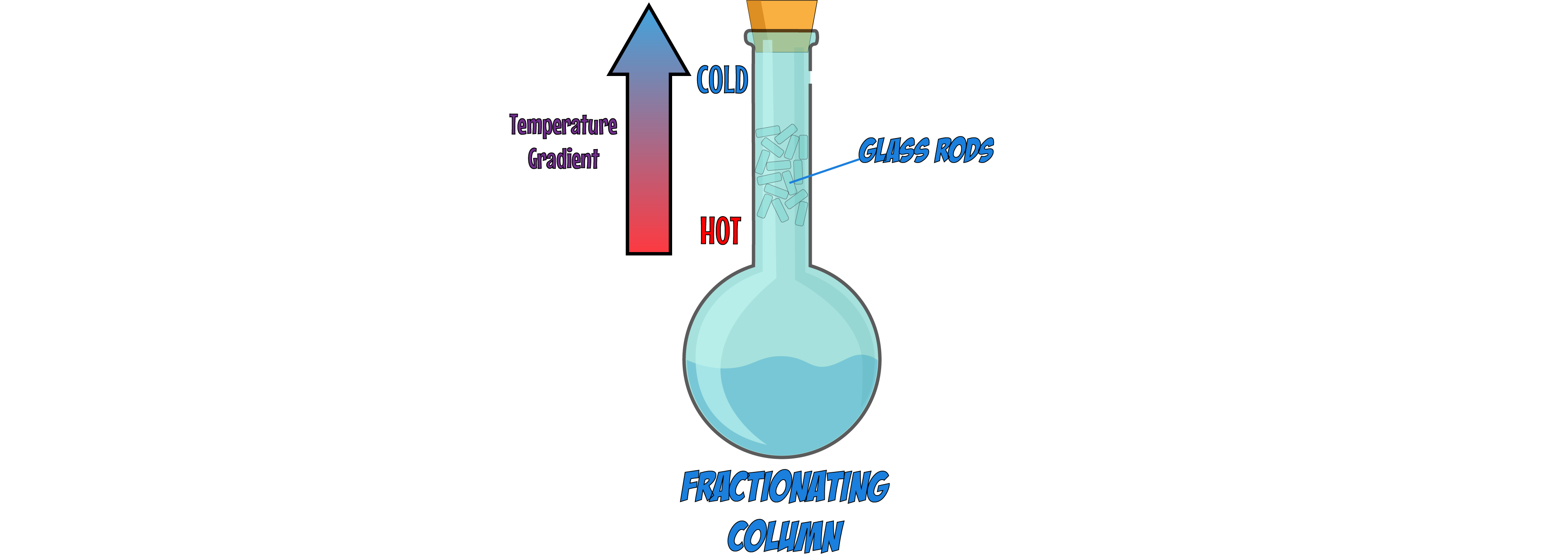 Fractionating Column
