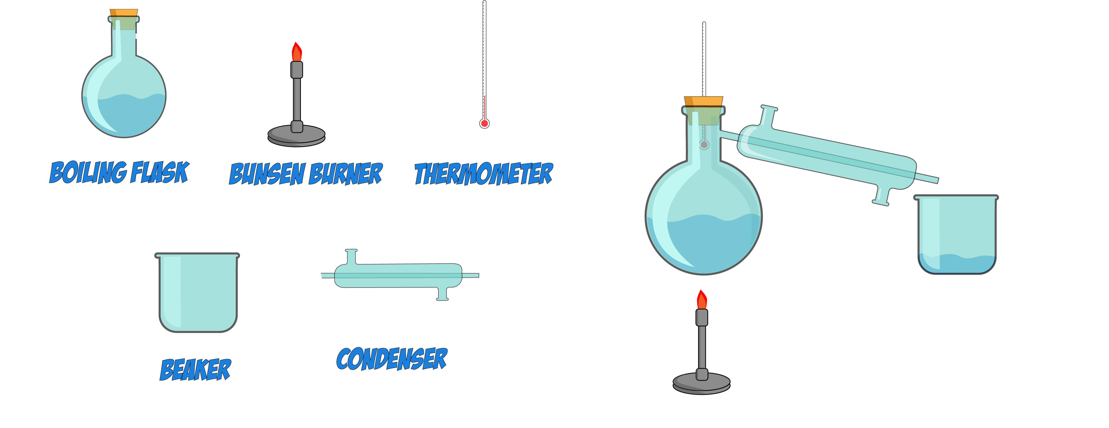 Simple Distillation