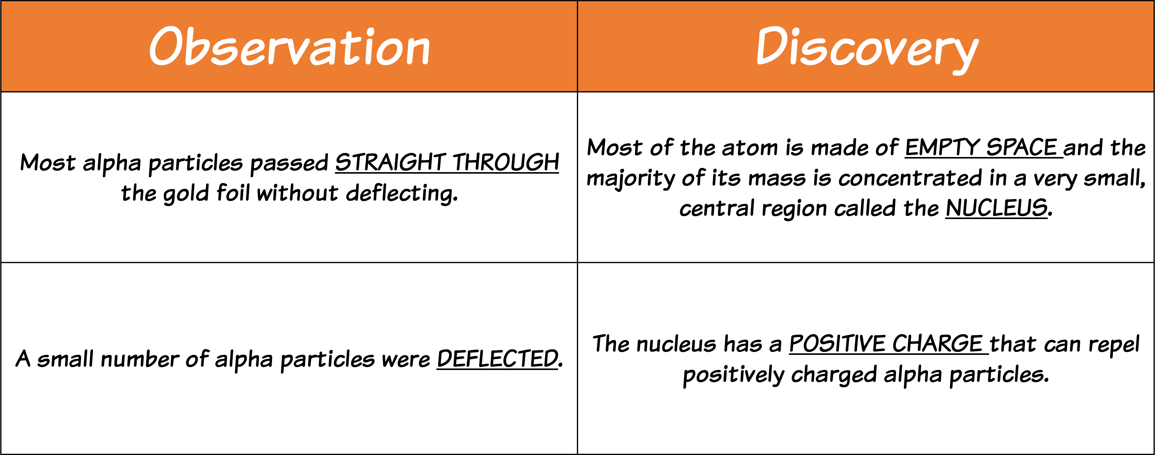 Alpha Scattering Results