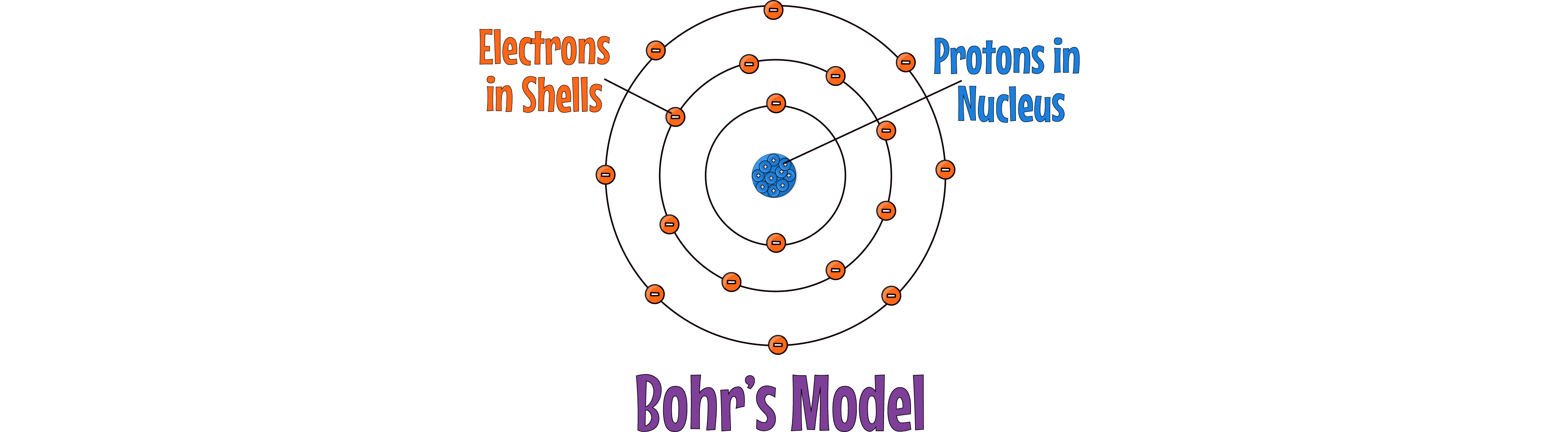 Bohr