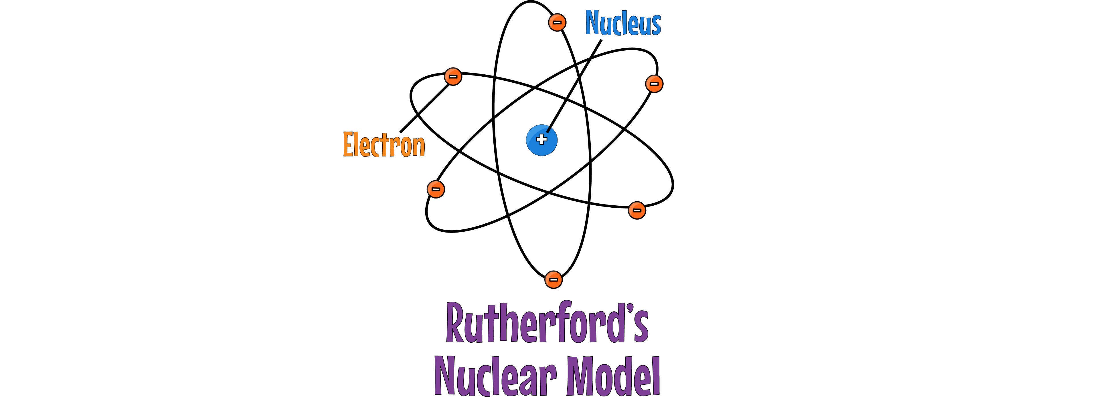 Nuclear Model