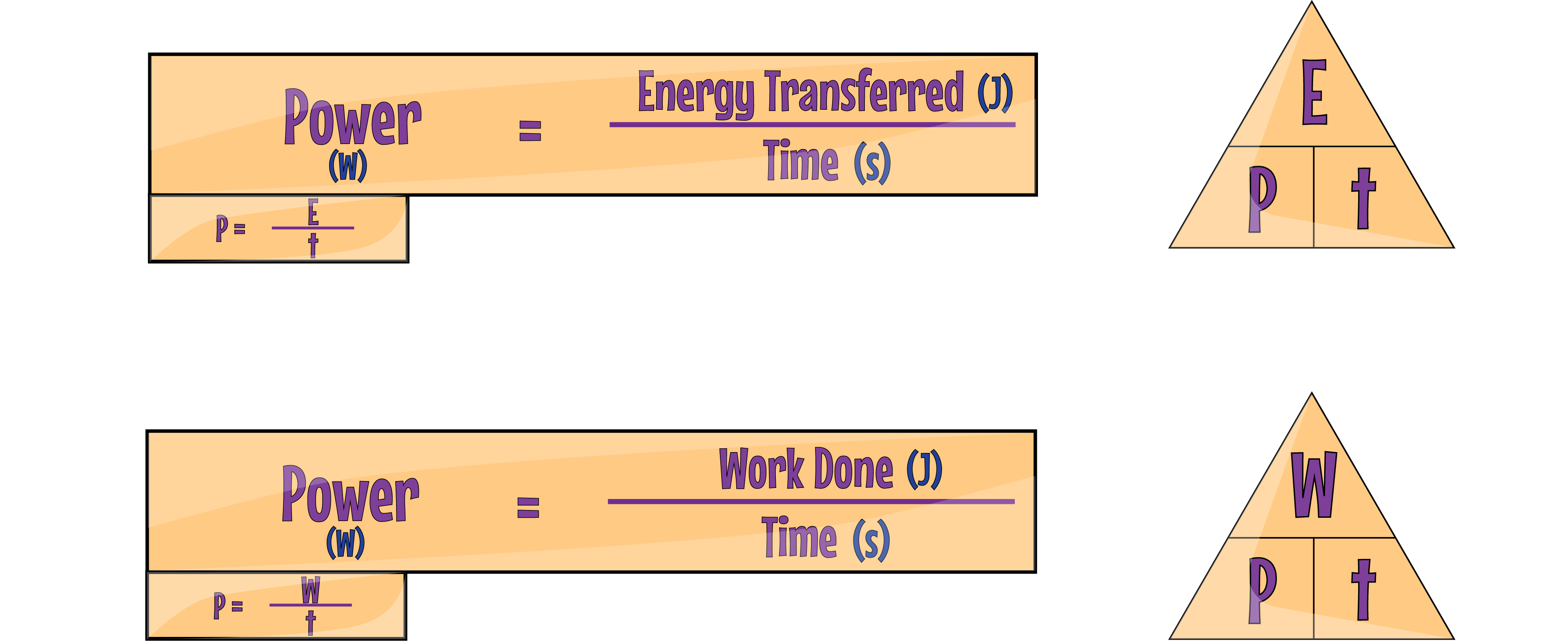 Power Equations