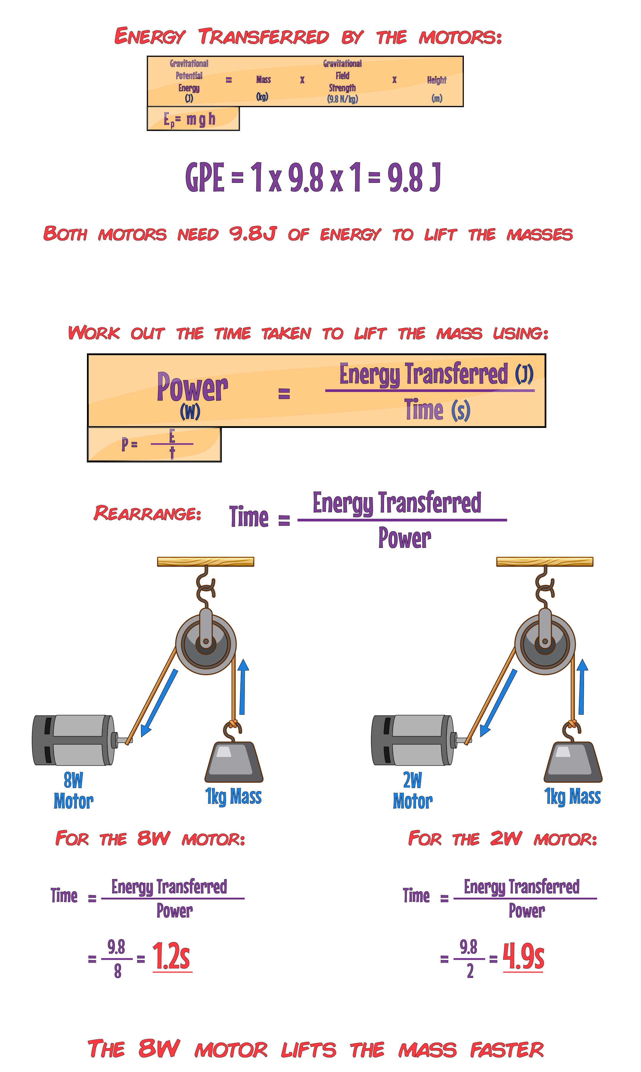 Pulley Answer