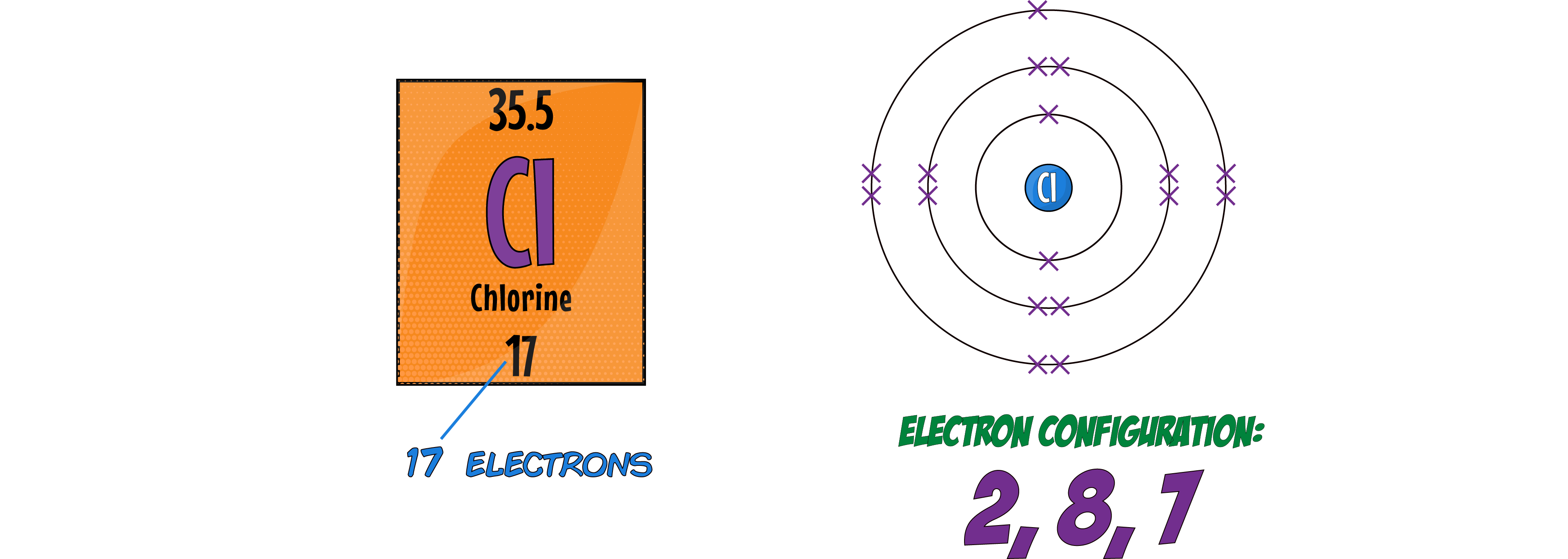 Chlorine Configuration