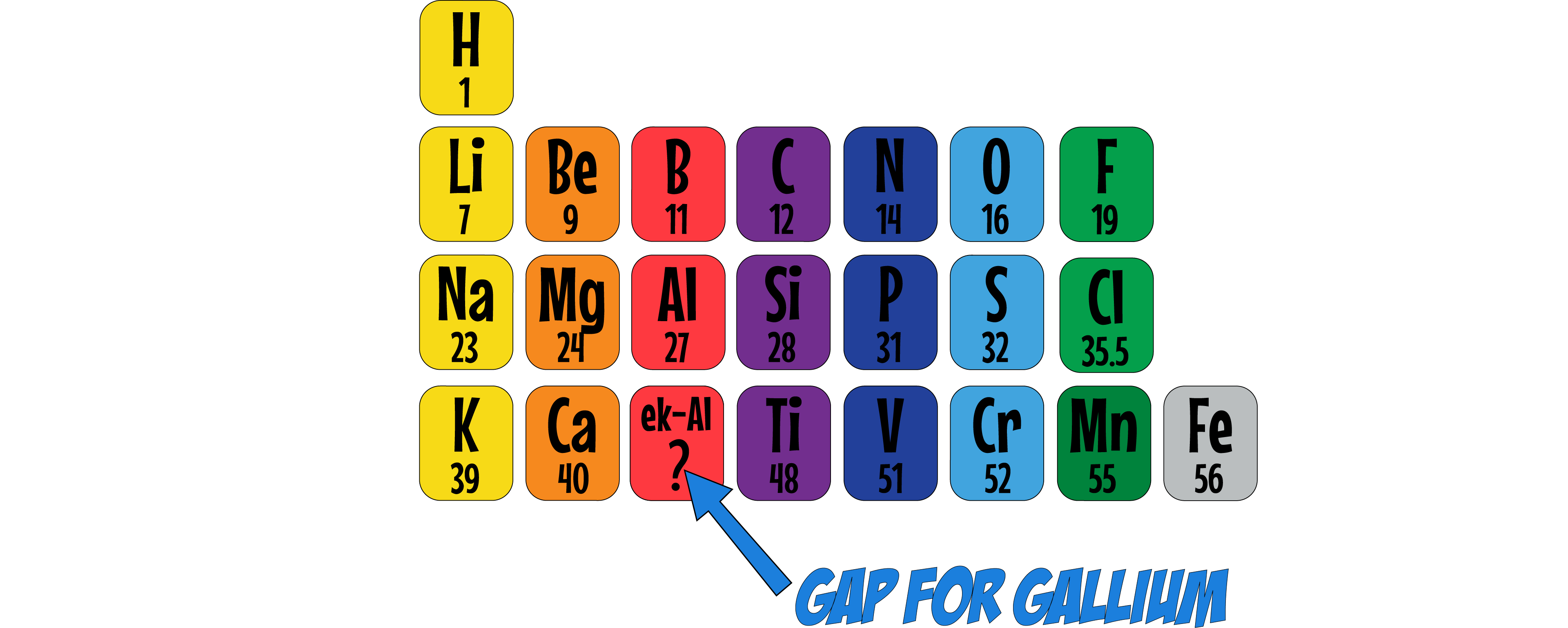 Mendeleev