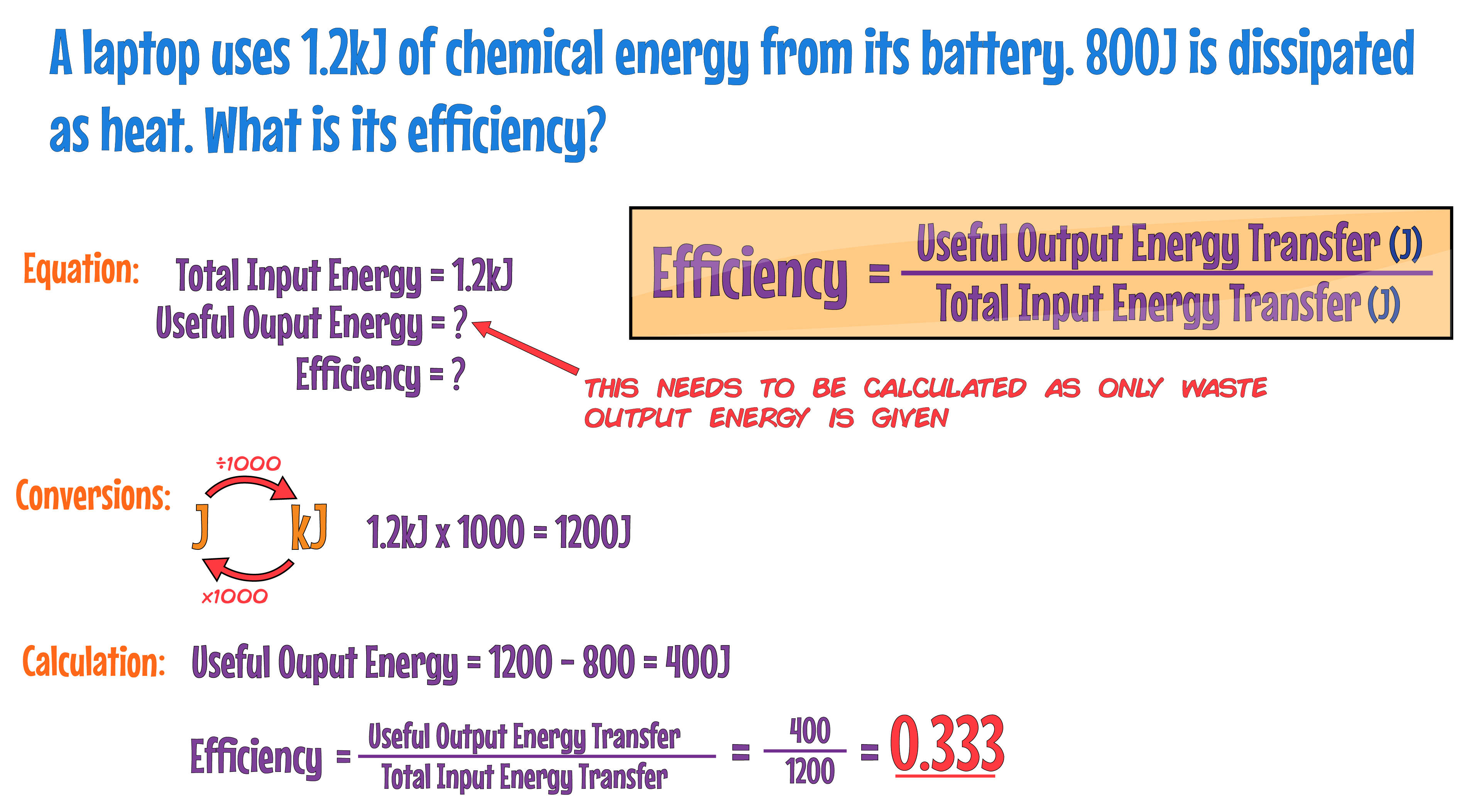 Efficiency Example