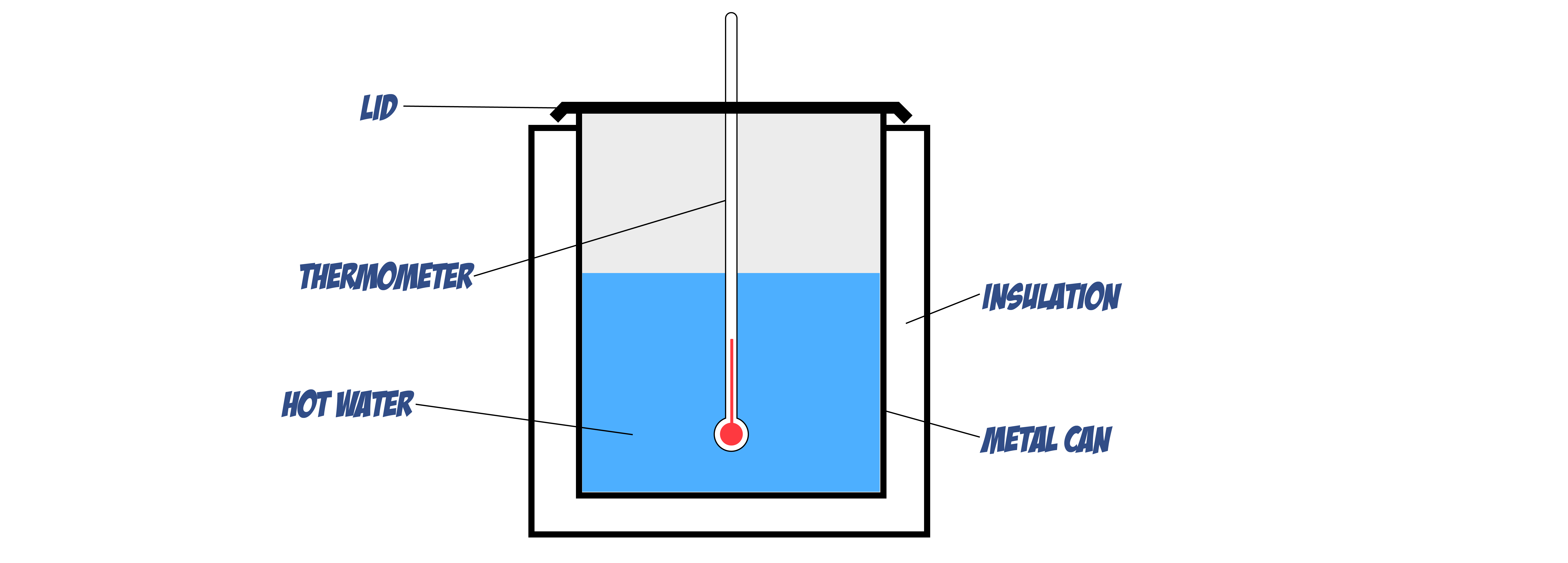 Insulator Investigate Set Up