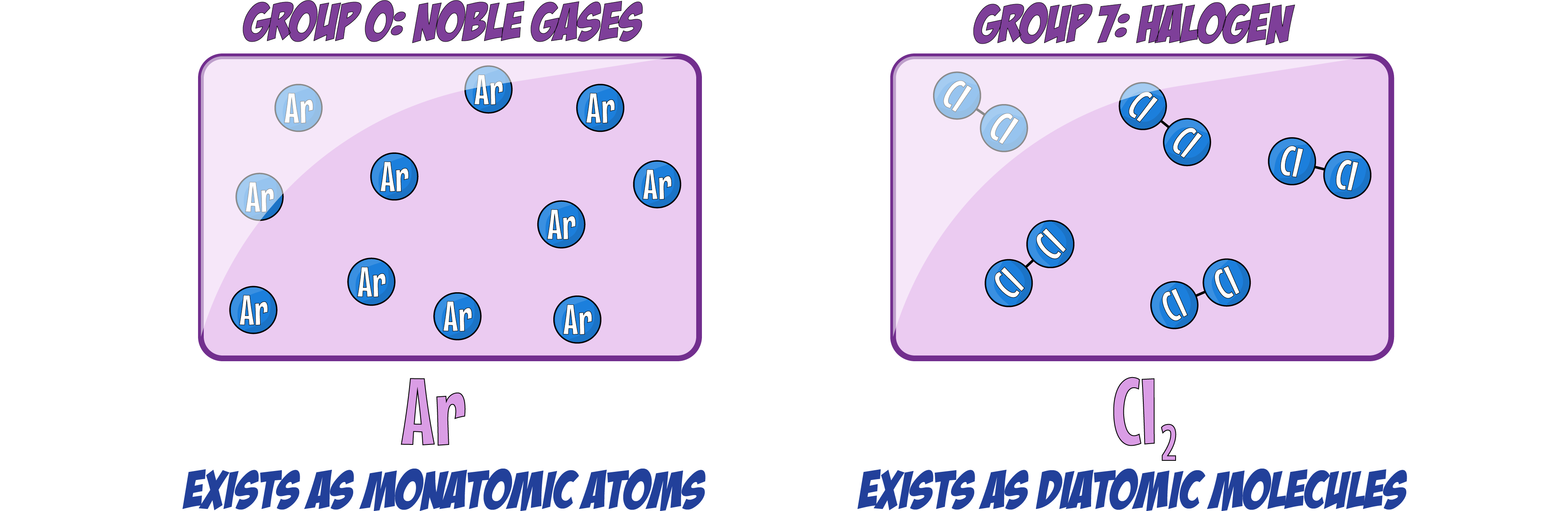 Monatomic