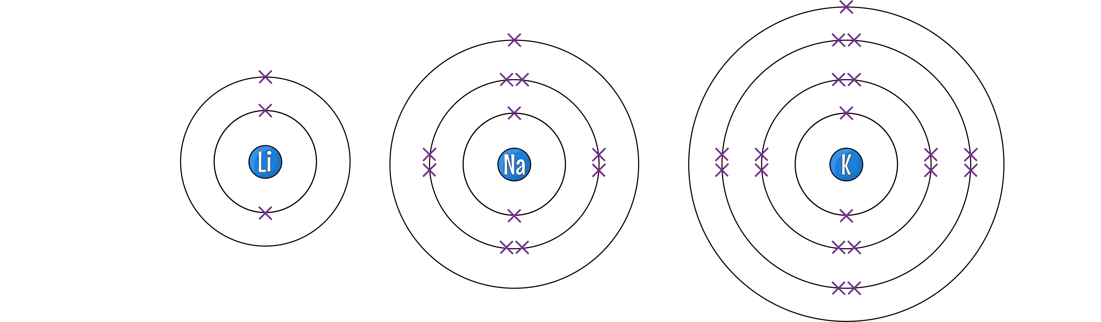 Alkali Metals