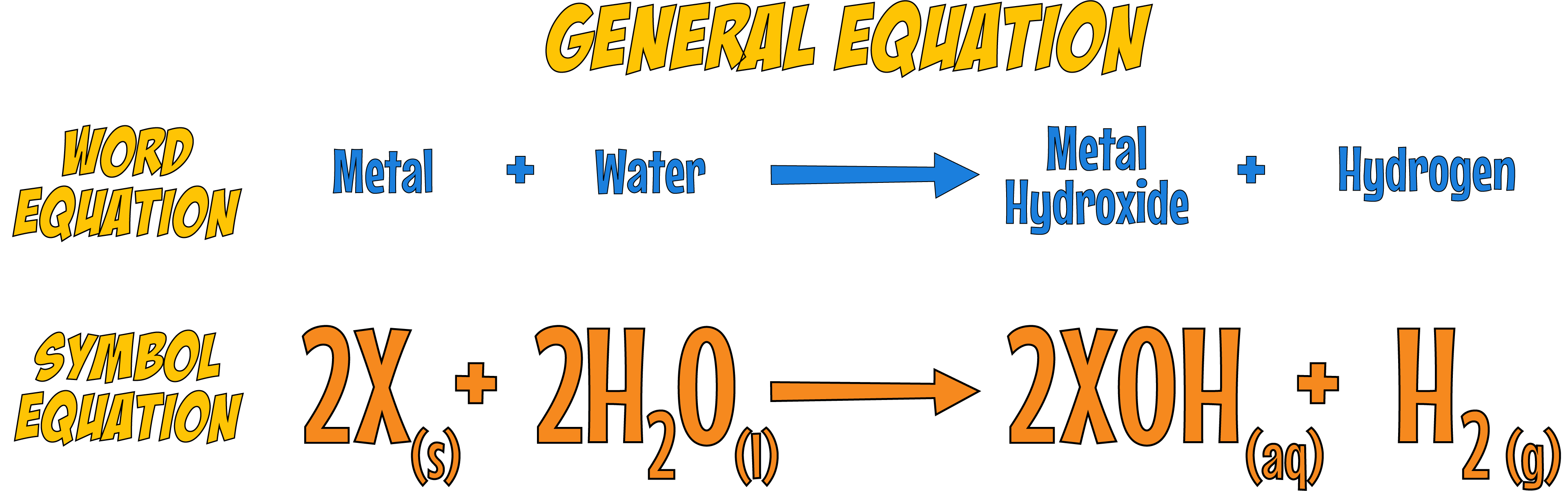 General Equation