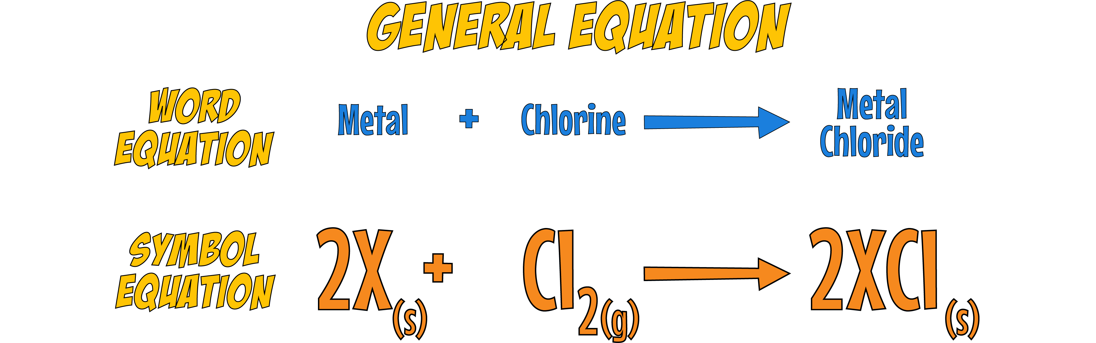 Reaction with Chlorine