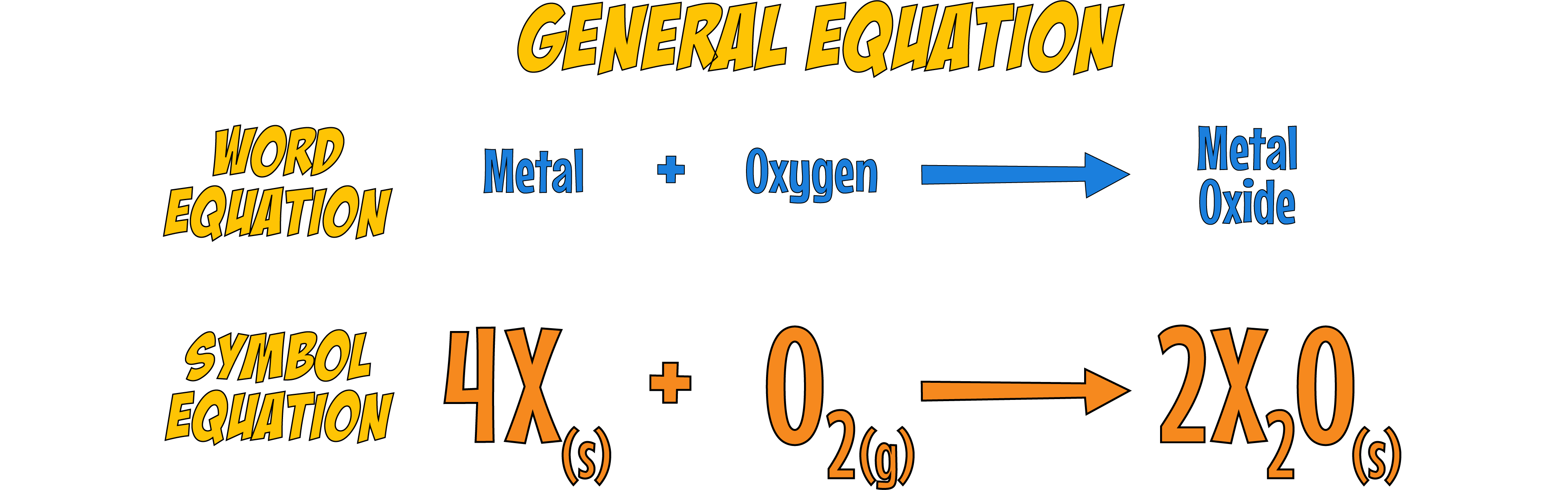Reaction with Oxygen