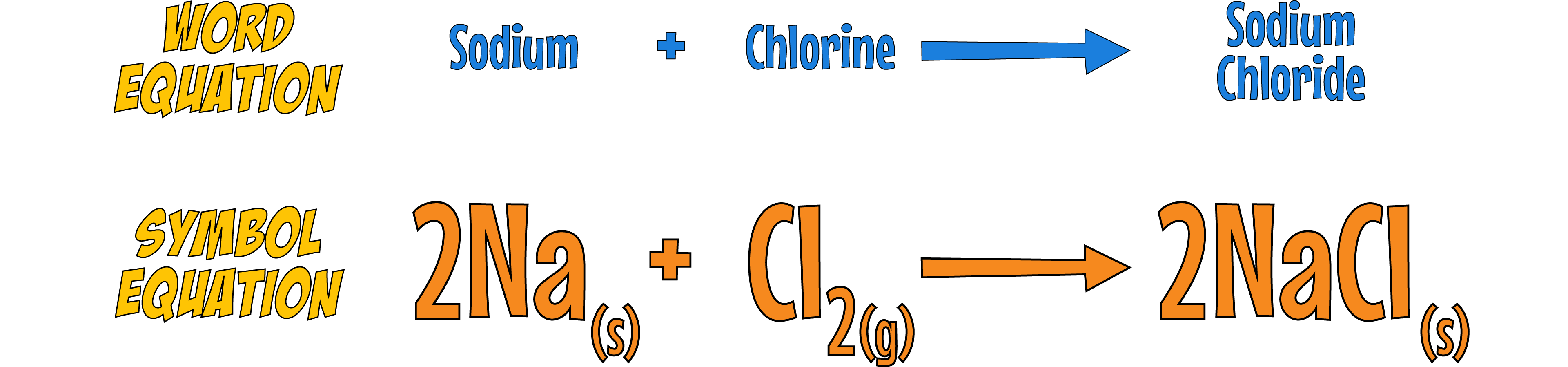 Sodium with Chlorine