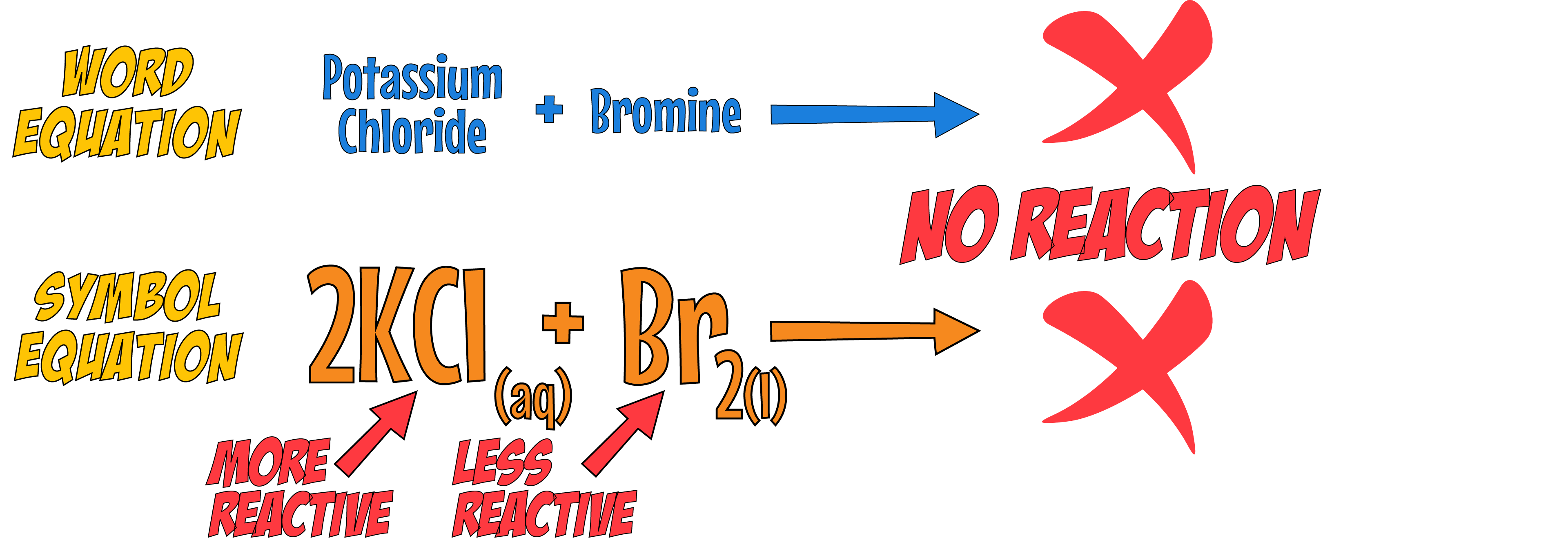 Displacement No Reaction