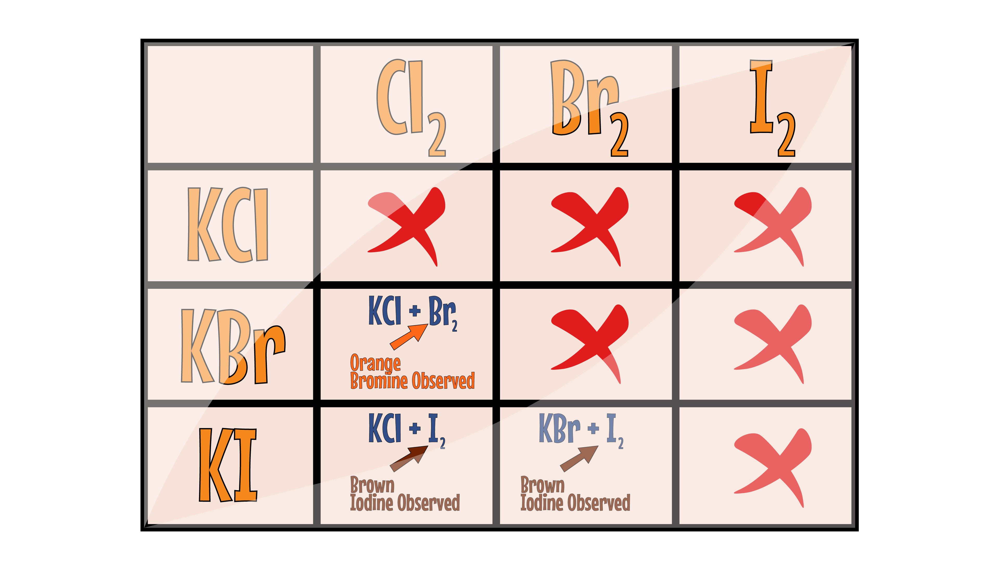 Displacement Table