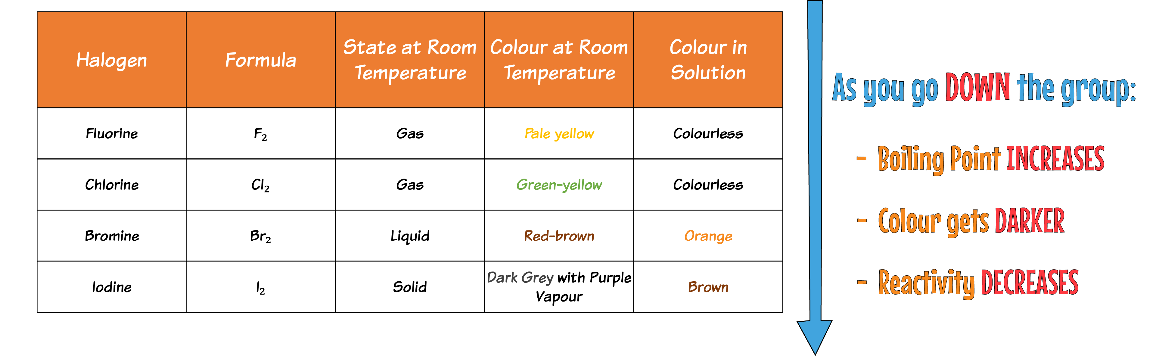 Halogen Table