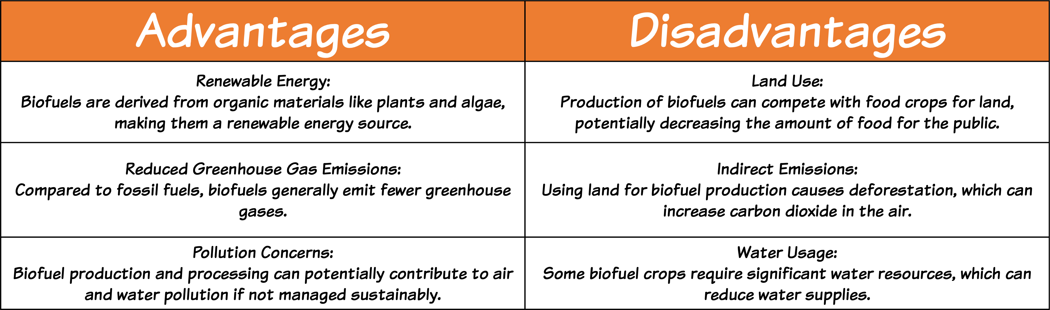 Biofuel Table