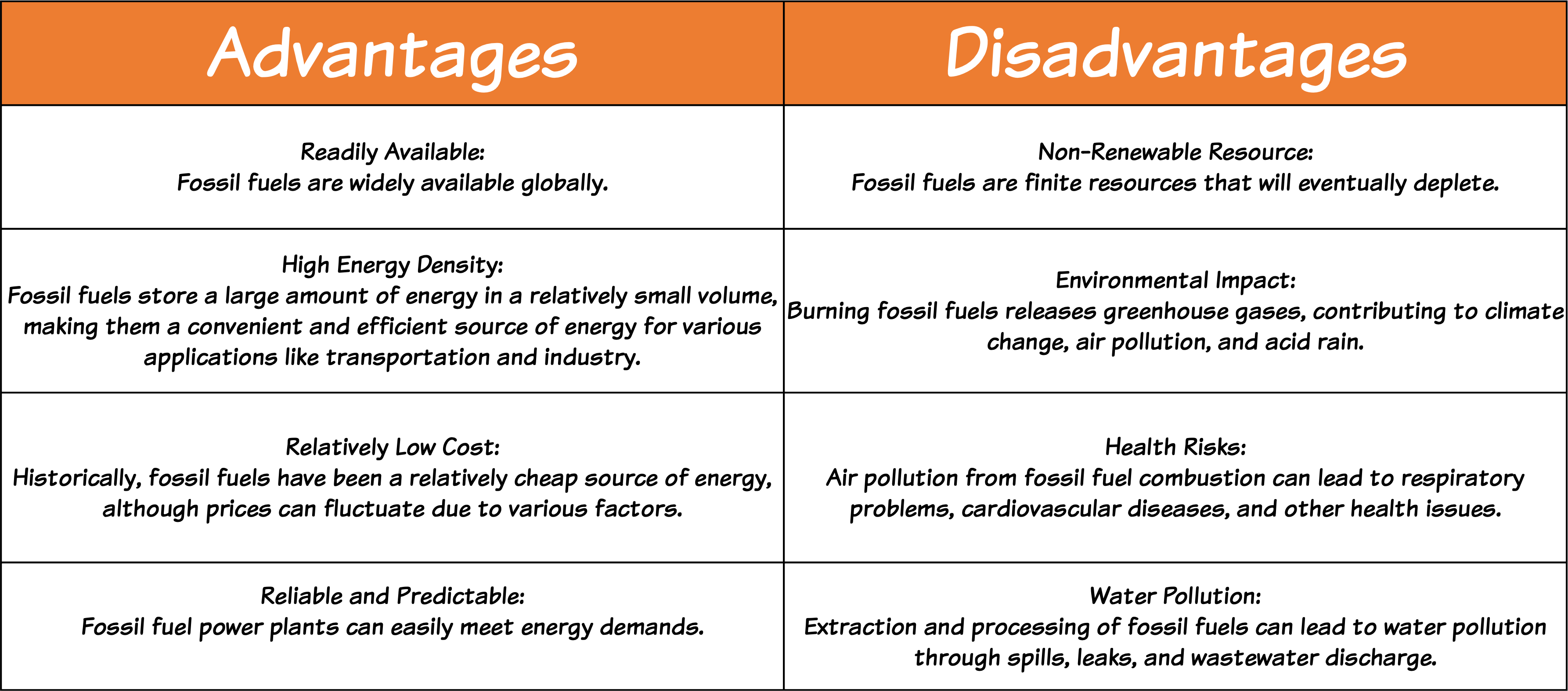 Fossil Fuels
