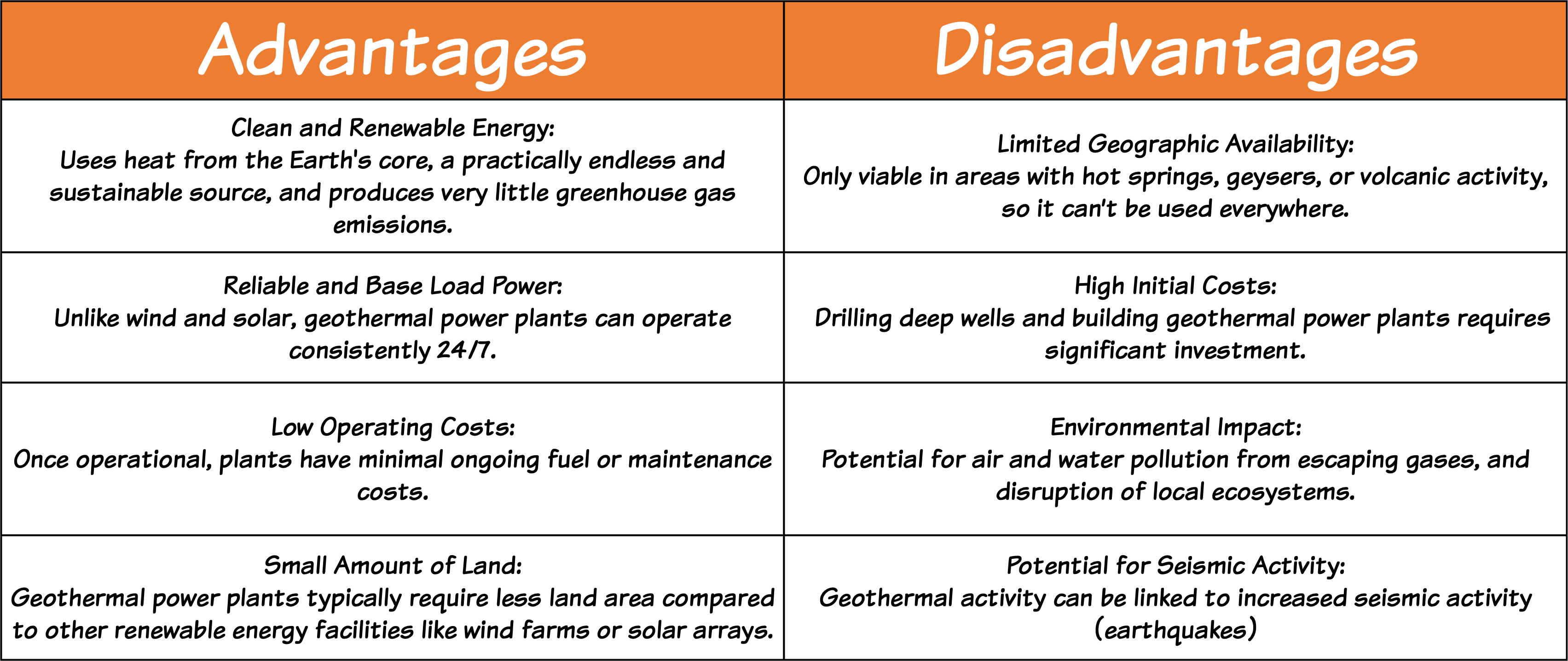 Geothermal Table