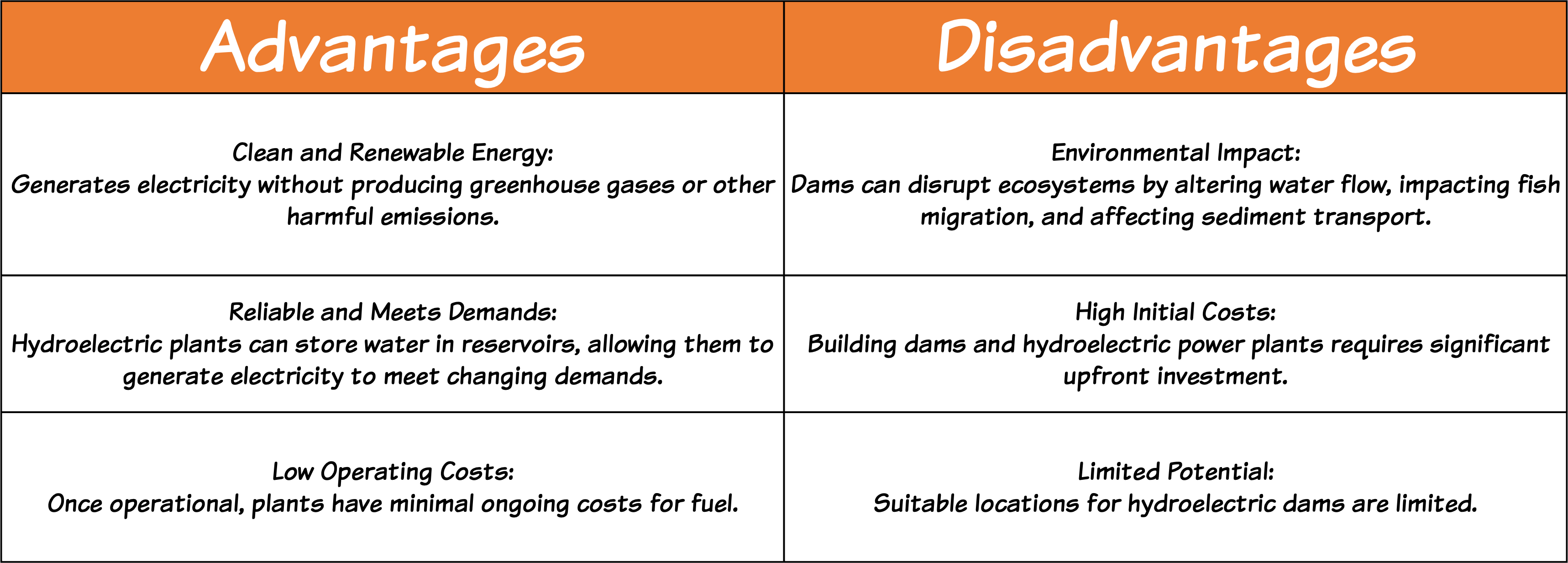 Hydroelectric Table