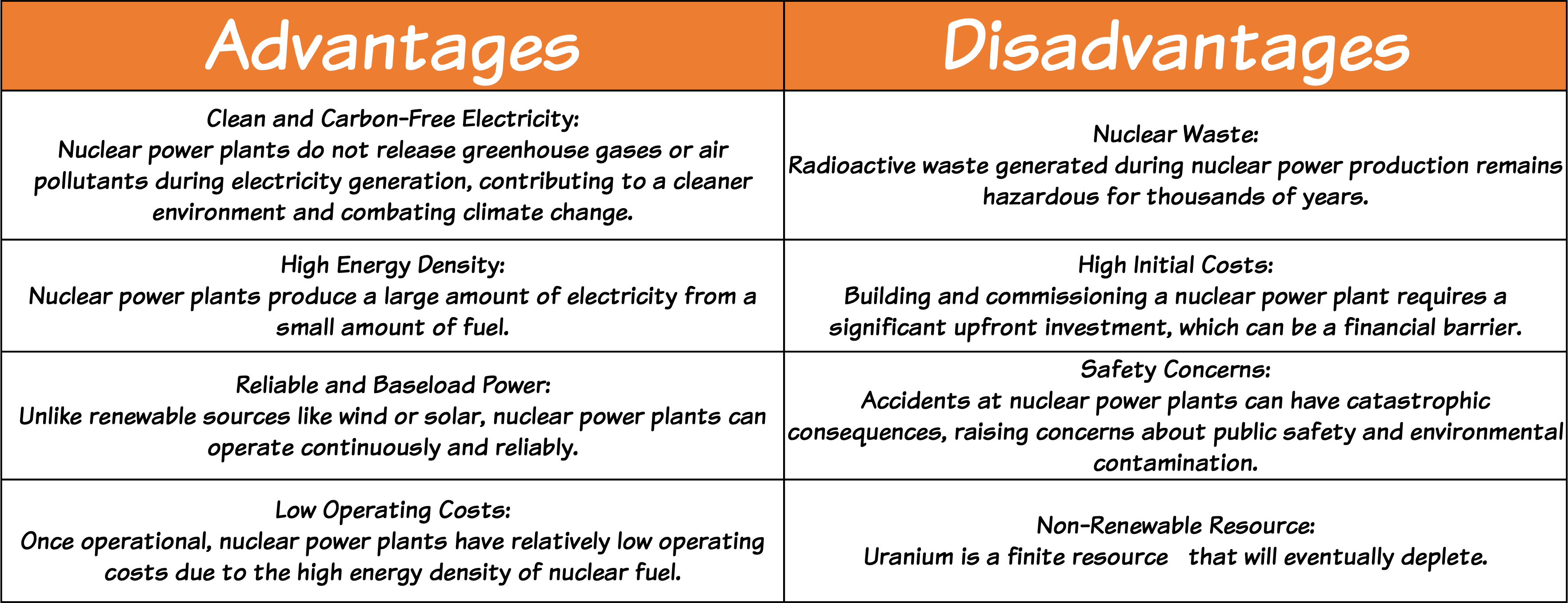 Nuclear Fuel Table