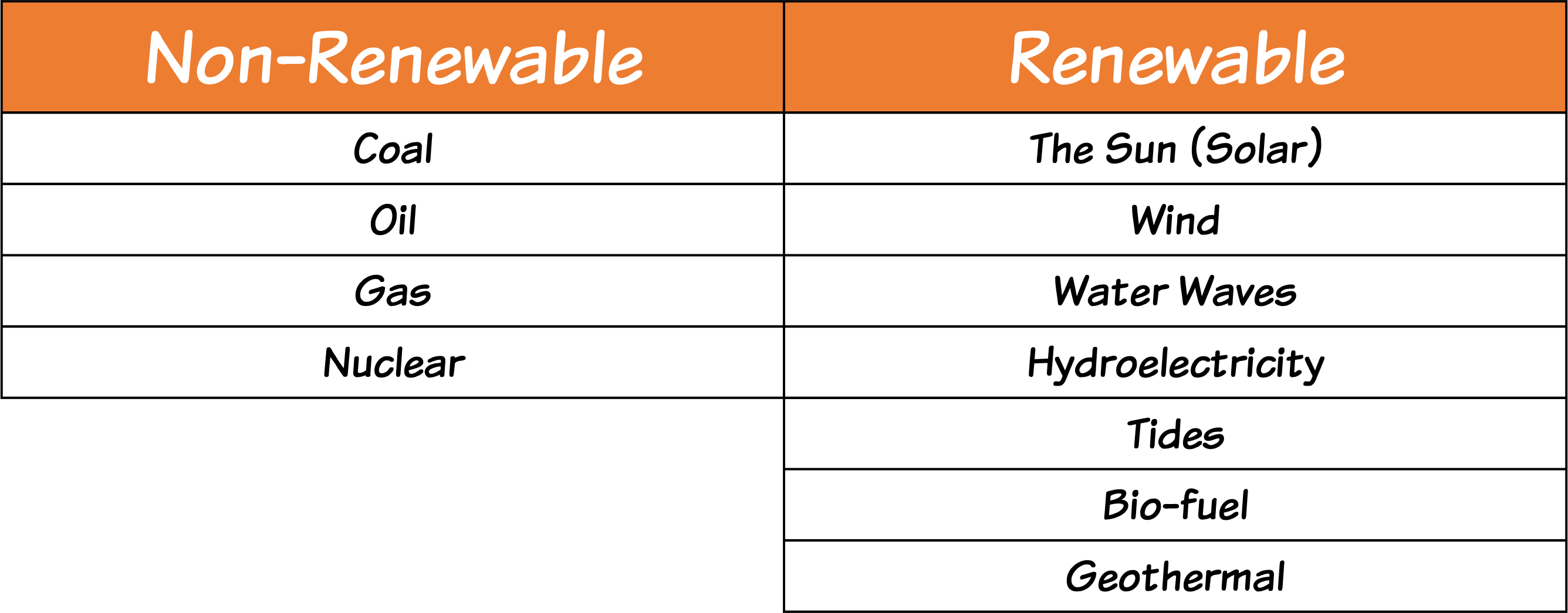 Renewable vs Non Renewable