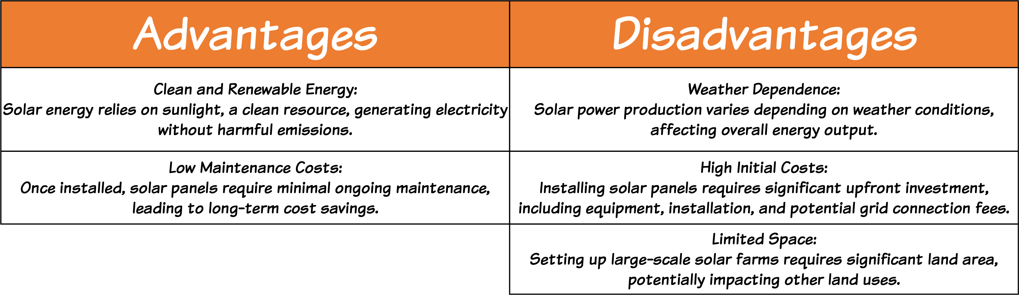 Solar Table