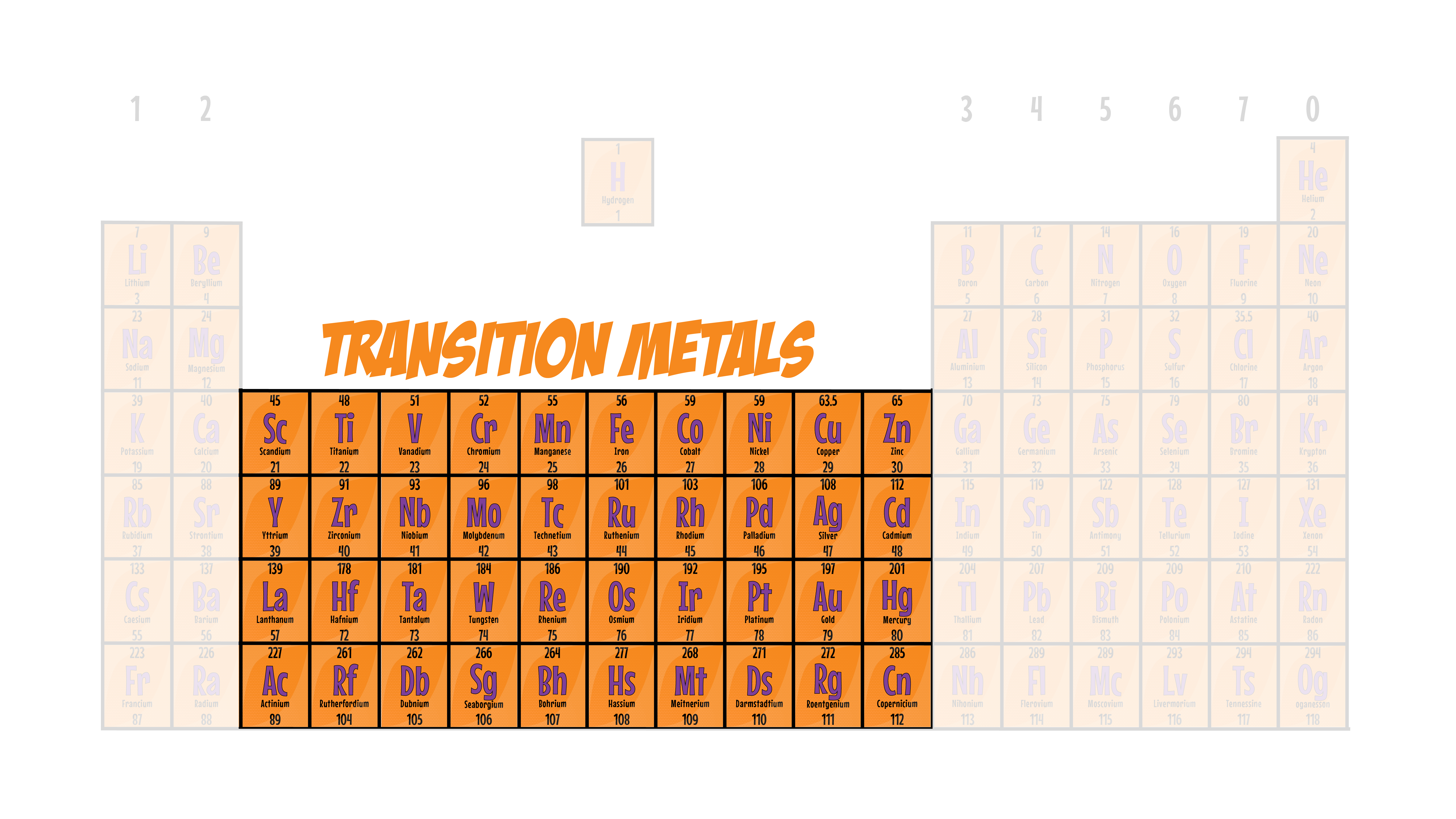 Transition Metals