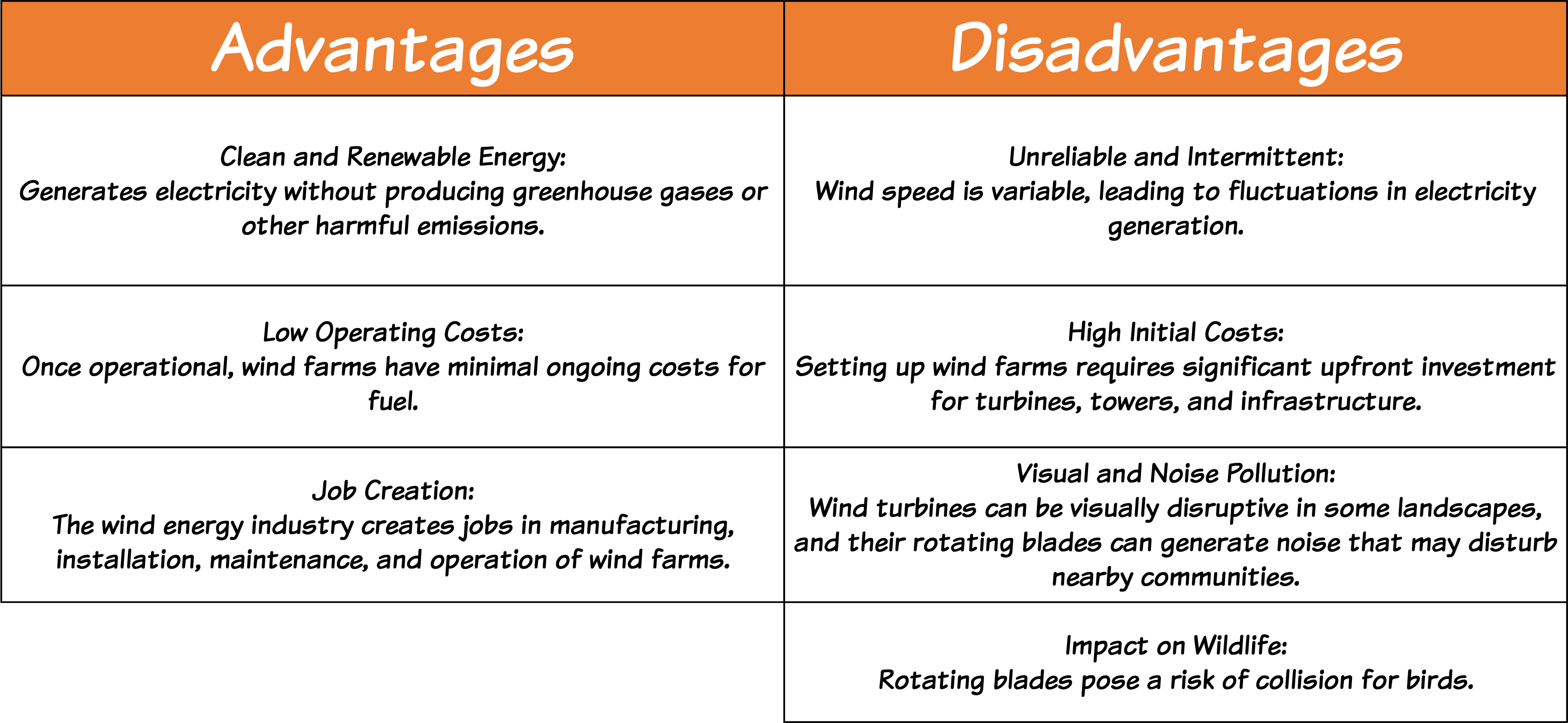Wind Table