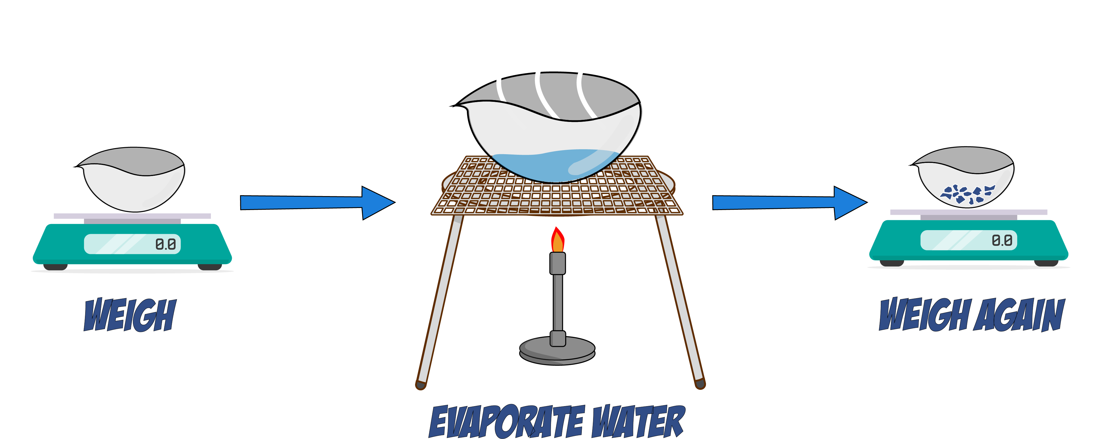 Dissolved solid set up