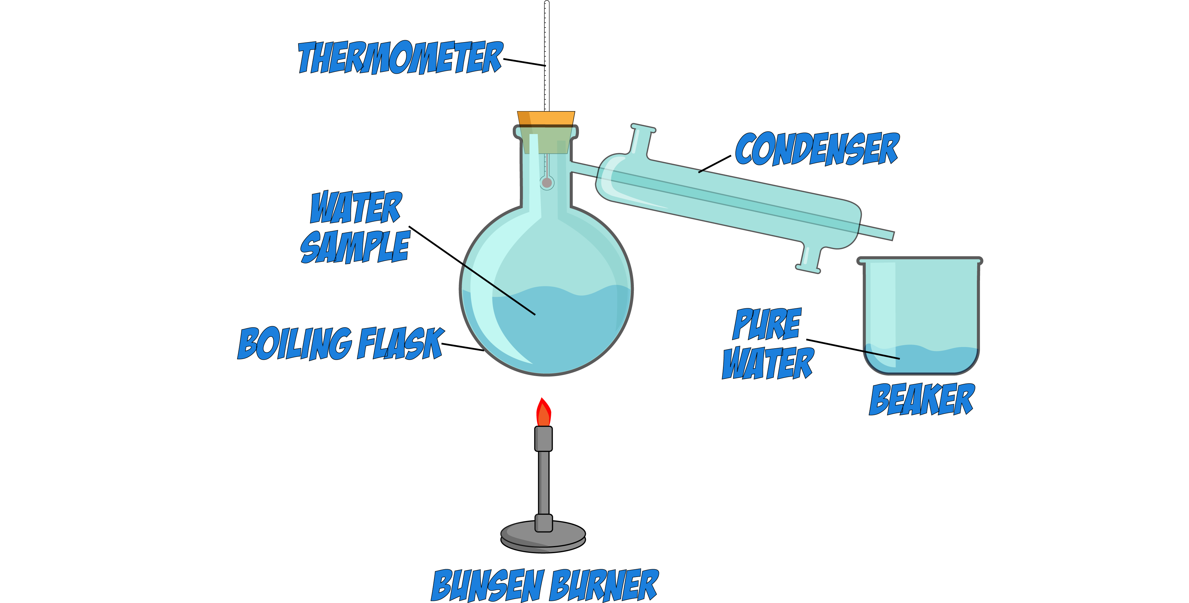 Distillation